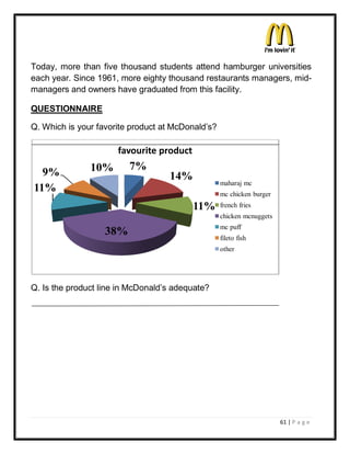 Today, more than five thousand students attend hamburger universities
each year. Since 1961, more eighty thousand restaurants managers, mid-
managers and owners have graduated from this facility.

QUESTIONNAIRE

Q. Which is your favorite product at McDonald¶s?

                      favourite product
               10%       7%
  9%                               14%
                                                   maharaj mc
11%                                                mc chicken burger
                                          11%      french fries
                                                   chicken mcnuggets
                                                   mc puff
                   38%                             fileto fish
                                                   other




Q. Is the product line in McDonald¶s adequate?




                                                                       61 | P a g e
 