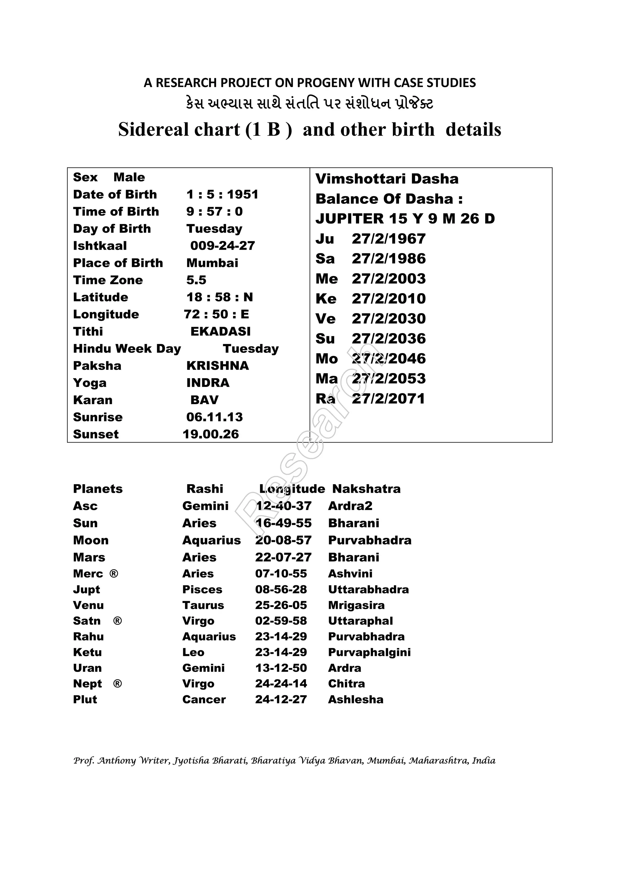 A RESEARCH PROJECT ON PROGENY WITH CASE STUDIES 
к  	 
 