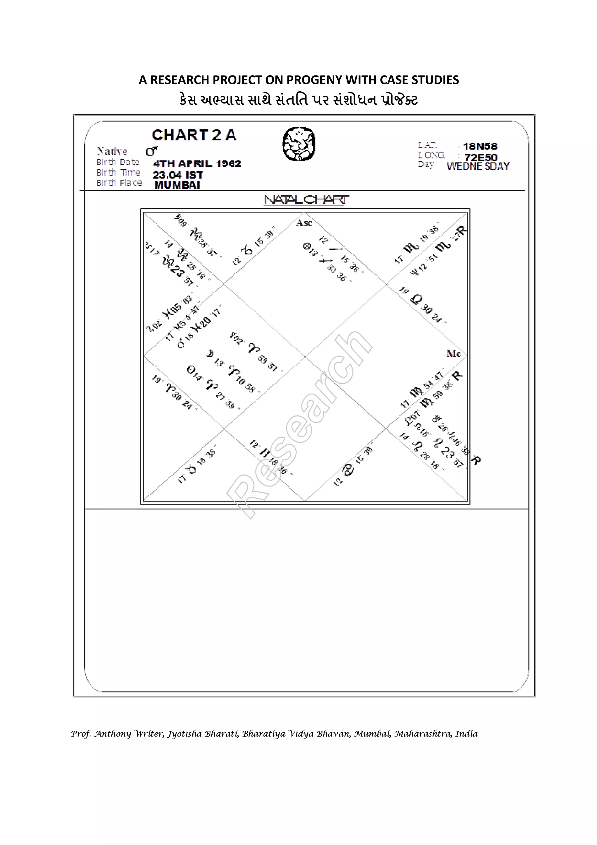 ш  
Sidereal chart (1 A) and other birth details 
Sex Male 
Date of Birth 16 : 6 : 1945 
Time of Birth 1 : 10 : 0 
Day of Birth Saturday 
Latitude 24 : 53 : N 
Longitude 67 : 0 : E 
Tithi SASHTI 
Hindu Week Day Friday 
Paksha SHUKLA 
Yoga VAJRA 
Karan TETIL 
Sunrise 07.12.05 
Sunset 20.52.46 
Balance Of Dasha : 
KETU 1 Y 3 M 24 D 
Ke 9/10/1946 
Ve 9/10/1966 
Su 9/10/1972 
Mo 9/10/1982 
Ma 9/10/1989 
Ra 9/10/2007 
Ju 9/10/2023 
Sa 9/10/2042 
Me 9/10/2059 
Planets Rashi Longitude Nakshatra 
Asc Aquarius 10-59-42 Satabhista 
Sun Gemini 01-11-07 Mrigasira 
Moon Leo 10-49-44 Magha 
Mars Aries 10-04-53 Ashvini 
Merc Gemini 00-55-19 Mriga 
Jupt Leo 25-56-07 Purva phalgini 
Venu Aries 15-49-06 Bharani 
Satn Gemini 18-34-26 Ardra 
Rahu Gemini 16-55-52 Ardra 
Ketu Sagittarius 16-55-52 Purva shadha 
Uranus Taurus 20-50-14 Rohini 
Neptune Virgo 10-35-07 Hasta 
Pluto Cancer 15-26-41 Pashya 
Prof. Anthony Writer, Jyotisha Bharati, Bharatiya Vidya Bhavan, Mumbai, Maharashtra, India 
 