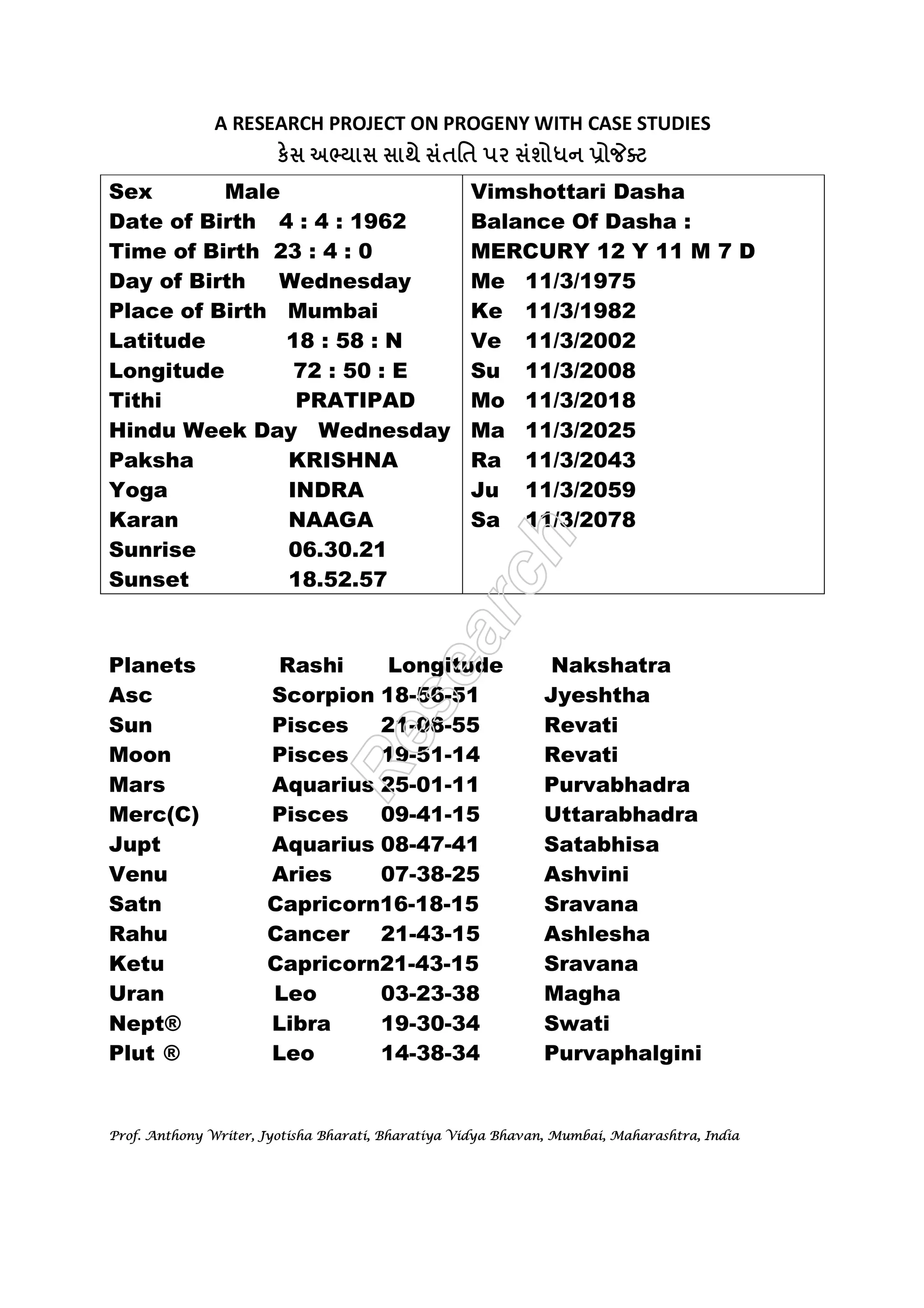 A RESEARCH PROJECT ON PROGENY WITH CASE STUDIES 
к  
	 
 