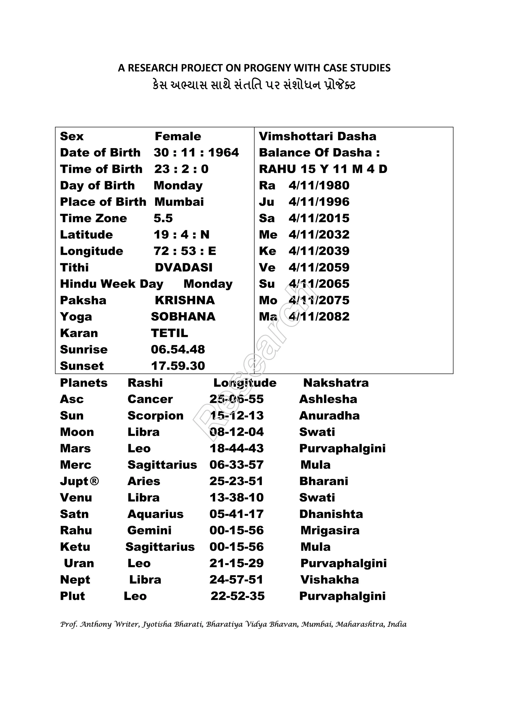 A RESEARCH PROJECT ON PROGENY WITH CASE STUDIES 
к  	 
 