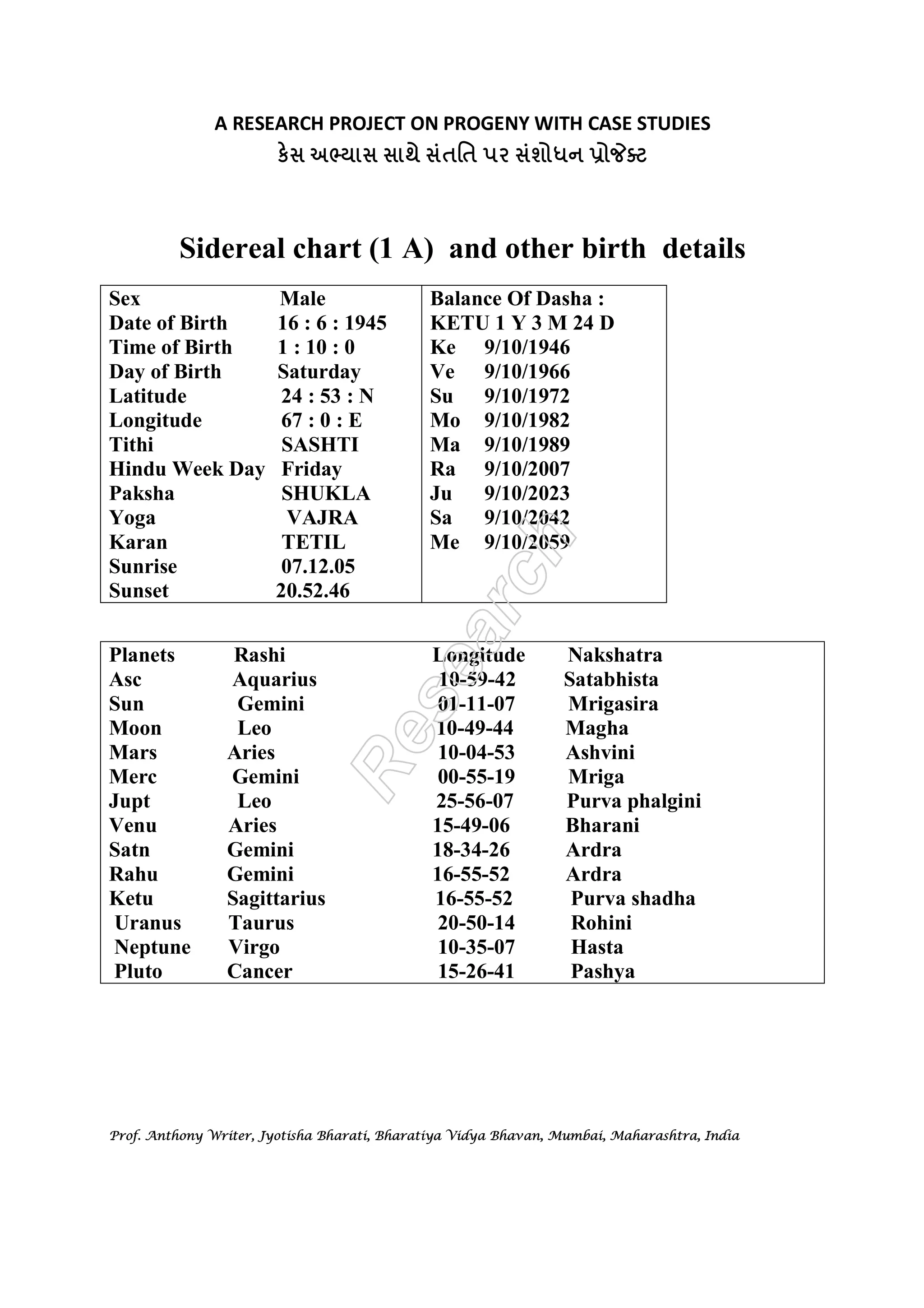 A RESEARCH PROJECT ON PROGENY WITH CASE STUDIES 
к  	 
 