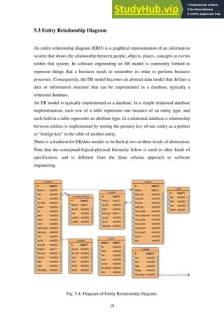 A Project Paper On Smart Gym Management System | PDF