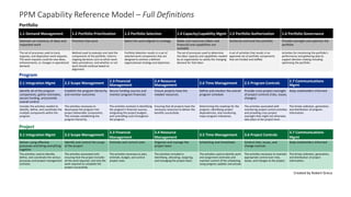 A project portfolio management capability framework | PPTX