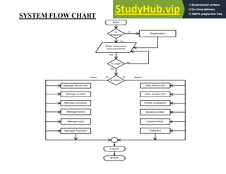 A PROJECT PRESENTATION ON ONLINE MOVIE TICKET BOOKING SYSTEM Internal ...
