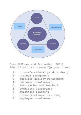Cua, McKone, and Schroeder (2001)
identified nine common TQM practices:
1. cross-functional product design
2. process management
3. supplier quality management
4. customer involvement
5. information and feedback
6. committed leadership
7. strategic planning
8. cross-functional training
9. employee involvement
 