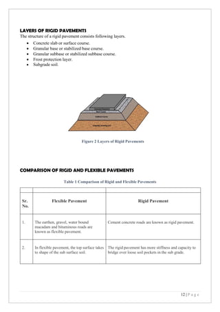 12 | P a g e
LAYERS OF RIGID PAVEMENTS
The structure of a rigid pavement consists following layers.
• Concrete slab or surface course.
• Granular base or stabilized base course.
• Granular subbase or stabilized subbase course.
• Frost protection layer.
• Subgrade soil.
COMPARISON OF RIGID AND FLEXIBLE PAVEMENTS
Table 1 Comparison of Rigid and Flexible Pavements
Sr.
No.
Flexible Pavement Rigid Pavement
1. The earthen, gravel, water bound
macadam and bituminous roads are
known as flexible pavement.
Cement concrete roads are known as rigid pavement.
2. In flexible pavement, the top surface takes
to shape of the sub surface soil.
The rigid pavement has more stiffness and capacity to
bridge over loose soil pockets in the sub grade.
Figure 2 Layers of Rigid Pavements
 