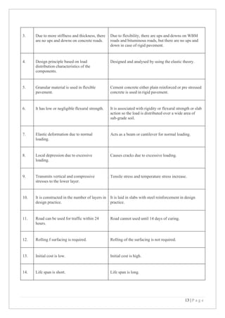 13 | P a g e
3. Due to more stiffness and thickness, there
are no ups and downs on concrete roads.
Due to flexibility, there are ups and downs on WBM
roads and bituminous roads, but there are no ups and
down in case of rigid pavement.
4. Design principle based on load
distribution characteristics of the
components.
Designed and analysed by using the elastic theory.
5. Granular material is used in flexible
pavement.
Cement concrete either plain reinforced or pre stressed
concrete is used in rigid pavement.
6. It has low or negligible flexural strength. It is associated with rigidity or flexural strength or slab
action so the load is distributed over a wide area of
sub-grade soil.
7. Elastic deformation due to normal
loading.
Acts as a beam or cantilever for normal loading.
8. Local depression due to excessive
loading.
Causes cracks due to excessive loading.
9. Transmits vertical and compressive
stresses to the lower layer.
Tensile stress and temperature stress increase.
10. It is constructed in the number of layers in
design practice.
It is laid in slabs with steel reinforcement in design
practice.
11. Road can be used for traffic within 24
hours.
Road cannot used until 14 days of curing.
12. Rolling f surfacing is required. Rolling of the surfacing is not required.
13. Initial cost is low. Initial cost is high.
14. Life span is short. Life span is long.
 