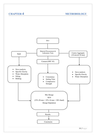18 | P a g e
CHAPTER-4 METHODOLOGY
Material Procurement &
Laboratory Tests
Cement (OPC 43)
Sand
• Sieve analysis
• Specific Gravity
• Water Absorption
• Silting
• Bulking
• Consistency
• Setting Time
• Compressive
Strength
Coarse Aggregate
(10 mm & 20 mm)
• Sieve analysis
• Specific Gravity
• Water Absorption
Mix Design
M10
(35% 20 mm + 35% 10 mm + 30% Sand)
Design Stipulation
DLC
Results
Conclusion
 