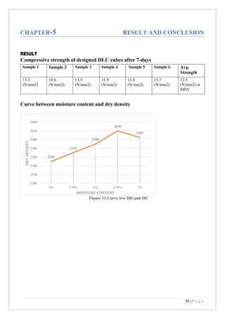 30 | P a g e
CHAPTER-5 RESULT AND CONCLUSION
RESULT
Compressive strength of designed DLC cubes after 7-days
Sample 1 Sample 2 Sample 3 Sample 4 Sample 5 Sample 6 Avg.
Strength
13.3
(N/mm2)
10.6
(N/mm2)
13.5
(N/mm2)
11.9
(N/mm2)
11.8
(N/mm2)
13.7
(N/mm2)
12.5
(N/mm2) or
MPA
Curve between moisture content and dry density
Figure 11 Curve b/w DD and MC
2350
2370
2390
2420
2405
2300
2320
2340
2360
2380
2400
2420
2440
5% 5.50% 6% 6.50% 7%
DRY
DENSITY
MOISTURE CONTENT
 