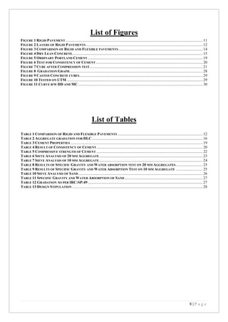 8 | P a g e
List of Figures
FIGURE 1 RIGID PAVEMENT .............................................................................................................................................. 11
FIGURE 2 LAYERS OF RIGID PAVEMENTS......................................................................................................................... 12
FIGURE 3 COMPARISON OF RIGID AND FLEXIBLE PAVEMENTS ....................................................................................... 14
FIGURE 4 DRY LEAN CONCRETE....................................................................................................................................... 15
FIGURE 5 ORDINARY PORTLAND CEMENT ....................................................................................................................... 19
FIGURE 6 TEST FOR CONSISTENCY OF CEMENT............................................................................................................... 20
FIGURE 7 CUBE AFTER COMPRESSION TEST..................................................................................................................... 21
FIGURE 8 GRADATION GRAPH.......................................................................................................................................... 28
FIGURE 9 CASTED CONCRETE CUBES................................................................................................................................ 29
FIGURE 10 TESTED ON UTM............................................................................................................................................. 29
FIGURE 11 CURVE B/W DD AND MC................................................................................................................................. 30
List of Tables
TABLE 1 COMPARISON OF RIGID AND FLEXIBLE PAVEMENTS ........................................................................................ 12
TABLE 2 AGGREGATE GRADATION FOR DLC................................................................................................................... 16
TABLE 3 CEMENT PROPERTIES ......................................................................................................................................... 19
TABLE 4 RESULT OF CONSISTENCY OF CEMENT.............................................................................................................. 20
TABLE 5 COMPRESSIVE STRENGTH OF CEMENT .............................................................................................................. 22
TABLE 6 SIEVE ANALYSIS OF 20 MM AGGREGATE ........................................................................................................... 23
TABLE 7 SIEVE ANALYSIS OF 10 MM AGGREGATE ........................................................................................................... 24
TABLE 8 RESULTS OF SPECIFIC GRAVITY AND WATER ABSORPTION TEST ON 20 MM AGGREGATES............................ 25
TABLE 9 RESULTS OF SPECIFIC GRAVITY AND WATER ABSORPTION TEST ON 10 MM AGGREGATE ............................ 25
TABLE 10 SIEVE ANALYSIS OF SAND................................................................................................................................. 26
TABLE 11 SPECIFIC GRAVITY AND WATER ABSORPTION OF SAND................................................................................. 27
TABLE 12 GRADATION AS PER IRC:SP:49....................................................................................................................... 27
TABLE 13 DESIGN STIPULATION ....................................................................................................................................... 28
 