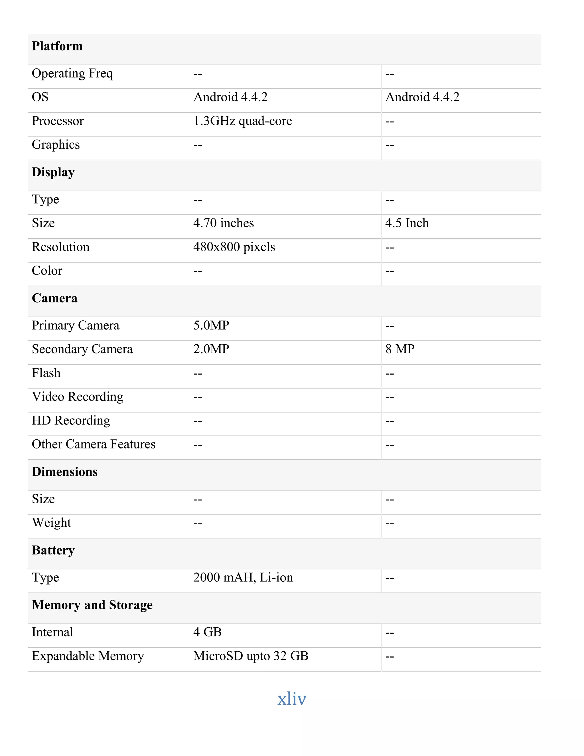 xliv 
Platform 
Operating Freq -- 
-- 
OS Android 4.4.2 
Android 4.4.2 
Processor 1.3GHz quad-core 
-- 
Graphics -- 
-- 
Display 
Type -- 
-- 
Size 4.70 inches 
4.5 Inch 
Resolution 480x800 pixels 
-- 
Color -- 
-- 
Camera 
Primary Camera 5.0MP 
-- 
Secondary Camera 2.0MP 
8 MP 
Flash -- 
-- 
Video Recording -- 
-- 
HD Recording -- 
-- 
Other Camera Features -- 
-- 
Dimensions 
Size -- 
-- 
Weight -- 
-- 
Battery 
Type 2000 mAH, Li-ion 
-- 
Memory and Storage 
Internal 4 GB 
-- 
Expandable Memory MicroSD upto 32 GB 
-- 
 
