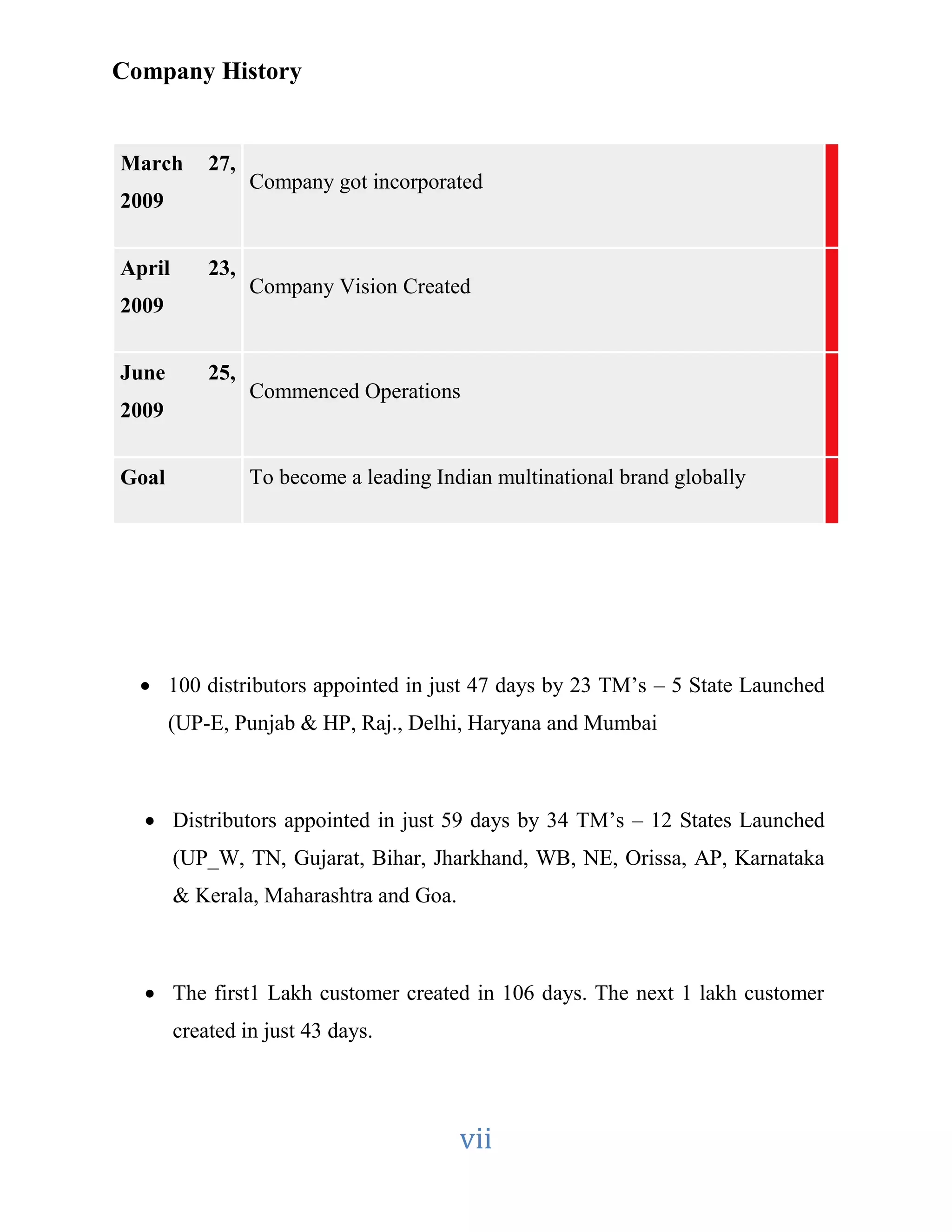 vii 
Company History 
March 27, 
2009 
Company got incorporated 
April 23, 
2009 
Company Vision Created 
June 25, 
2009 
Commenced Operations 
Goal To become a leading Indian multinational brand globally 
 100 distributors appointed in just 47 days by 23 TM’s – 5 State Launched 
(UP-E, Punjab & HP, Raj., Delhi, Haryana and Mumbai 
 Distributors appointed in just 59 days by 34 TM’s – 12 States Launched 
(UP_W, TN, Gujarat, Bihar, Jharkhand, WB, NE, Orissa, AP, Karnataka 
& Kerala, Maharashtra and Goa. 
 The first1 Lakh customer created in 106 days. The next 1 lakh customer 
created in just 43 days. 
 