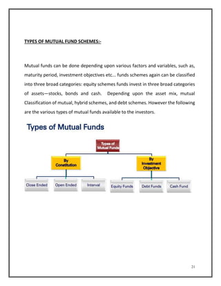 21 
TYPES OF MUTUAL FUND SCHEMES:- 
Mutual funds can be done depending upon various factors and variables, such as, 
maturity period, investment objectives etc... funds schemes again can be classified 
into three broad categories: equity schemes funds invest in three broad categories 
of assets—stocks, bonds and cash. Depending upon the asset mix, mutual 
Classification of mutual, hybrid schemes, and debt schemes. However the following 
are the various types of mutual funds available to the investors. 
 