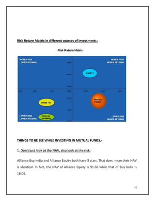 32 
Risk Return Matrix in different sources of investments: 
THINGS TO BE SEE WHILE INVESTING IN MUTUAL FUNDS:- 
1. Don't just look at the NAV, also look at the risk: 
Alliance Buy India and Alliance Equity both have 3 stars. That does mean their NAV 
is identical. In fact, the NAV of Alliance Equity is 91.66 while that of Buy India is 
16.05. 
 