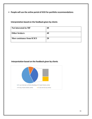 58 
 People will use the online portal of ICICI for portfolio recommendations 
Interpretation based on the feedback given by clients 
Not interested in MF 40 
Other brokers 40 
More assistance from ICICI 20 
Interpretation based on the feedback given by clients 
I use Internet or Online Banking I book Hotels online 
I buy movie tickets online I do not do any online 
 