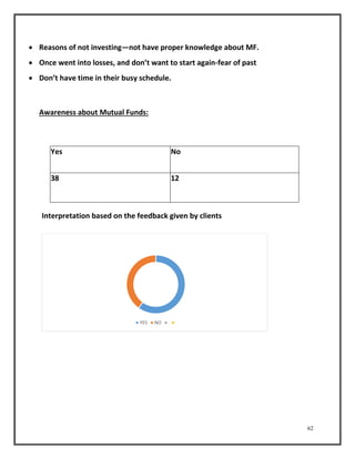 62 
 Reasons of not investing—not have proper knowledge about MF. 
 Once went into losses, and don’t want to start again-fear of past 
 Don’t have time in their busy schedule. 
Awareness about Mutual Funds: 
Yes No 
38 12 
Interpretation based on the feedback given by clients 
YES NO 
 