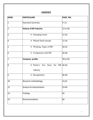 7 
CONTENTS 
RANK PARTICULARS PAGE NO. 
1 Executive Summary 9 -11 
2 History of MF Industry 12 to 38 
3  Emerging issues 12-16 
4  Mutual fund concept 17-19 
5  Working, Types of MF 20-33 
6  Comparison with MF 34-38 
7 Company profile 39 to 50 
8  Porter’s five force for MF 
industry 
42-45 
9  Recognitions 46-50 
10 Research methodology 51,52 
11 Analysis & Interpretation 53-64 
12 Findings 65 
13 Recommendation 66 
 
