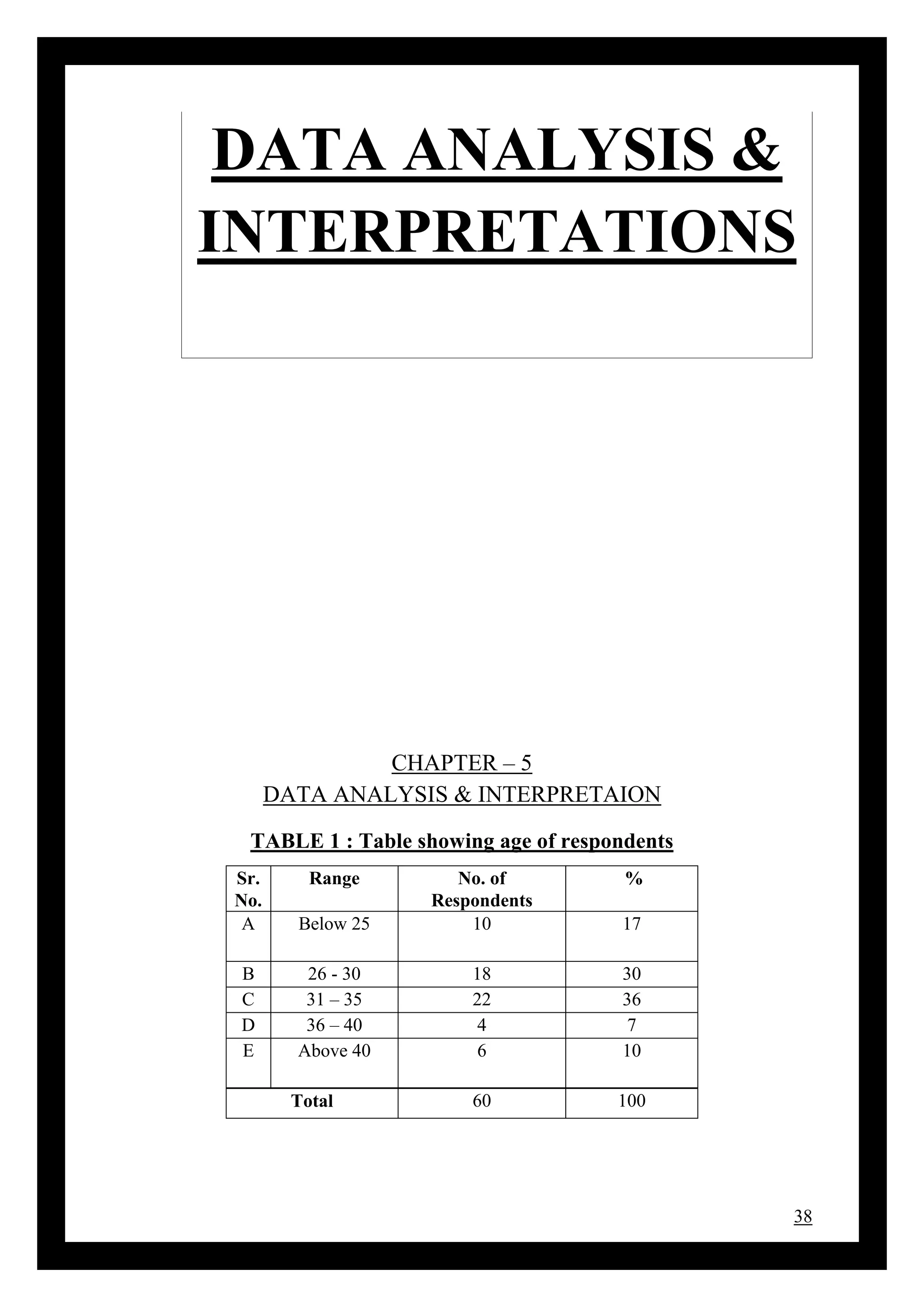 38
DATA ANALYSIS &
INTERPRETATIONS
CHAPTER – 5
DATA ANALYSIS & INTERPRETAION
TABLE 1 : Table showing age of respondents
Sr.
No.
Range No. of
Respondents
%
A Below 25 10 17
B 26 - 30 18 30
C 31 – 35 22 36
D 36 – 40 4 7
E Above 40 6 10
Total 60 100
 