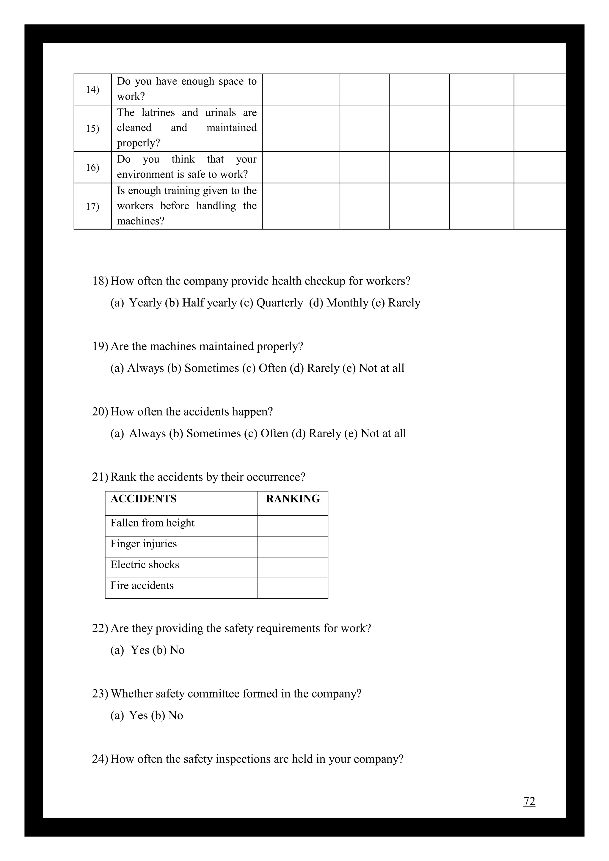 72
14)
Do you have enough space to
work?
15)
The latrines and urinals are
cleaned and maintained
properly?
16)
Do you think that your
environment is safe to work?
17)
Is enough training given to the
workers before handling the
machines?
18) How often the company provide health checkup for workers?
(a) Yearly (b) Half yearly (c) Quarterly (d) Monthly (e) Rarely
19) Are the machines maintained properly?
(a) Always (b) Sometimes (c) Often (d) Rarely (e) Not at all
20) How often the accidents happen?
(a) Always (b) Sometimes (c) Often (d) Rarely (e) Not at all
21) Rank the accidents by their occurrence?
ACCIDENTS RANKING
Fallen from height
Finger injuries
Electric shocks
Fire accidents
22) Are they providing the safety requirements for work?
(a) Yes (b) No
23) Whether safety committee formed in the company?
(a) Yes (b) No
24) How often the safety inspections are held in your company?
 