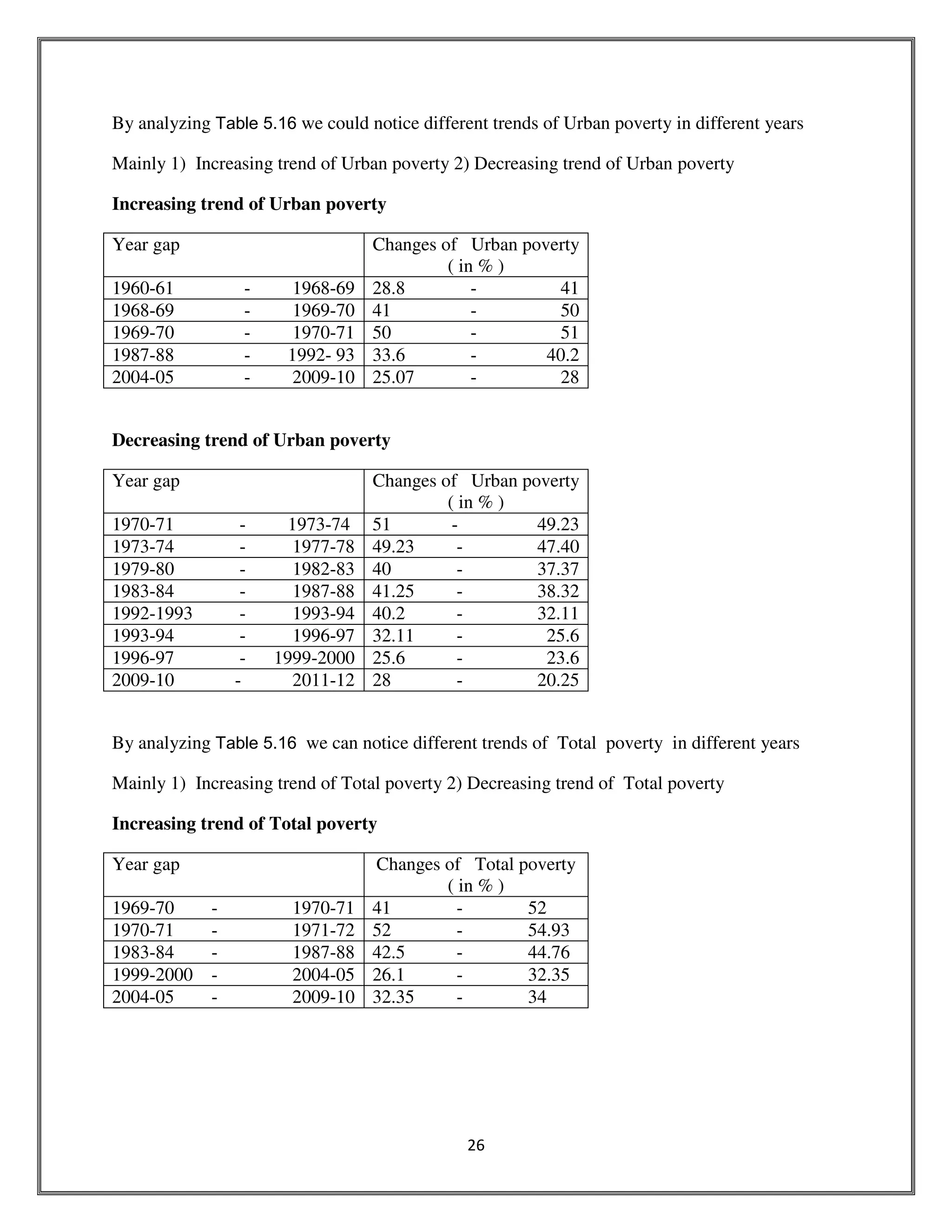 POVERTY IN INDIA PDF