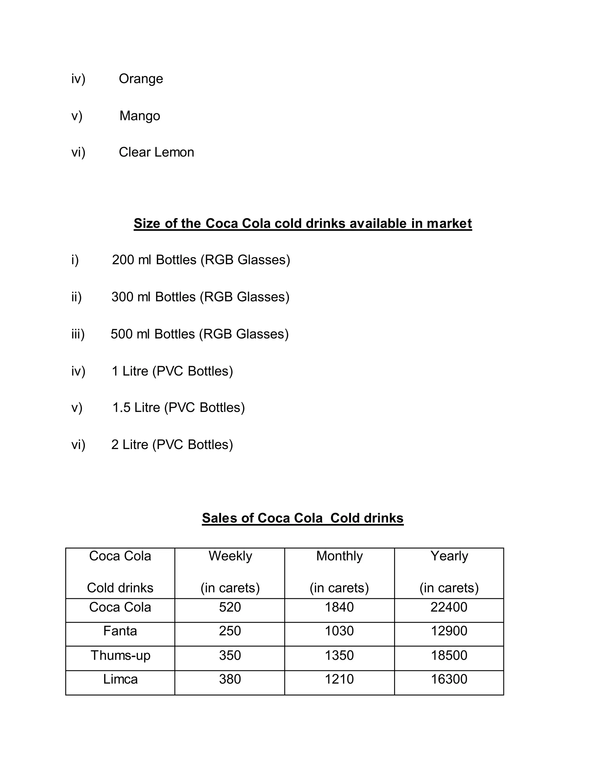 iv) Orange
v) Mango
vi) Clear Lemon
Size of the Coca Cola cold drinks available in market
i) 200 ml Bottles (RGB Glasses)
ii) 300 ml Bottles (RGB Glasses)
iii) 500 ml Bottles (RGB Glasses)
iv) 1 Litre (PVC Bottles)
v) 1.5 Litre (PVC Bottles)
vi) 2 Litre (PVC Bottles)
Sales of Coca Cola Cold drinks
Coca Cola
Cold drinks
Weekly
(in carets)
Monthly
(in carets)
Yearly
(in carets)
Coca Cola 520 1840 22400
Fanta 250 1030 12900
Thums-up 350 1350 18500
Limca 380 1210 16300
 