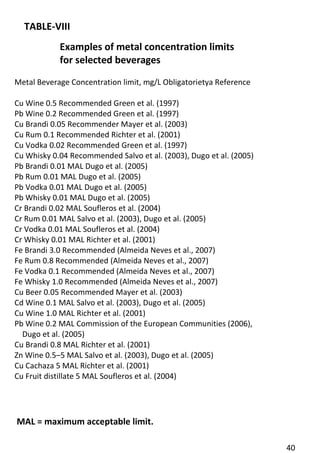 40 
TABLE-VIII 
Examples of metal concentration limits 
for selected beverages 
Metal Beverage Concentration limit, mg/L Obligatorietya Reference 
Cu Wine 0.5 Recommended Green et al. (1997) 
Pb Wine 0.2 Recommended Green et al. (1997) 
Cu Brandi 0.05 Recommender Mayer et al. (2003) 
Cu Rum 0.1 Recommended Richter et al. (2001) 
Cu Vodka 0.02 Recommended Green et al. (1997) 
Cu Whisky 0.04 Recommended Salvo et al. (2003), Dugo et al. (2005) 
Pb Brandi 0.01 MAL Dugo et al. (2005) 
Pb Rum 0.01 MAL Dugo et al. (2005) 
Pb Vodka 0.01 MAL Dugo et al. (2005) 
Pb Whisky 0.01 MAL Dugo et al. (2005) 
Cr Brandi 0.02 MAL Soufleros et al. (2004) 
Cr Rum 0.01 MAL Salvo et al. (2003), Dugo et al. (2005) 
Cr Vodka 0.01 MAL Soufleros et al. (2004) 
Cr Whisky 0.01 MAL Richter et al. (2001) 
Fe Brandi 3.0 Recommended (Almeida Neves et al., 2007) 
Fe Rum 0.8 Recommended (Almeida Neves et al., 2007) 
Fe Vodka 0.1 Recommended (Almeida Neves et al., 2007) 
Fe Whisky 1.0 Recommended (Almeida Neves et al., 2007) 
Cu Beer 0.05 Recommended Mayer et al. (2003) 
Cd Wine 0.1 MAL Salvo et al. (2003), Dugo et al. (2005) 
Cu Wine 1.0 MAL Richter et al. (2001) 
Pb Wine 0.2 MAL Commission of the European Communities (2006), 
Dugo et al. (2005) 
Cu Brandi 0.8 MAL Richter et al. (2001) 
Zn Wine 0.5–5 MAL Salvo et al. (2003), Dugo et al. (2005) 
Cu Cachaza 5 MAL Richter et al. (2001) 
Cu Fruit distillate 5 MAL Soufleros et al. (2004) 
MAL = maximum acceptable limit.  
