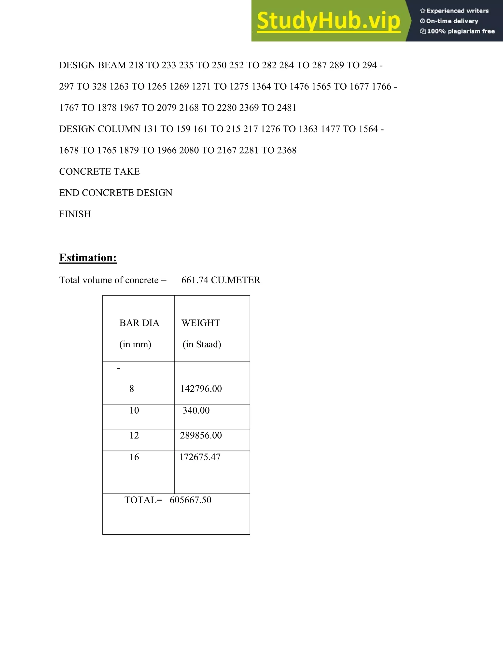 DESIGN BEAM 218 TO 233 235 TO 250 252 TO 282 284 TO 287 289 TO 294 -
297 TO 328 1263 TO 1265 1269 1271 TO 1275 1364 TO 1476 1565 TO 1677 1766 -
1767 TO 1878 1967 TO 2079 2168 TO 2280 2369 TO 2481
DESIGN COLUMN 131 TO 159 161 TO 215 217 1276 TO 1363 1477 TO 1564 -
1678 TO 1765 1879 TO 1966 2080 TO 2167 2281 TO 2368
CONCRETE TAKE
END CONCRETE DESIGN
FINISH
Estimation:
Total volume of concrete = 661.74 CU.METER
BAR DIA
(in mm)
WEIGHT
(in Staad)
-
8 142796.00
10 340.00
12 289856.00
16 172675.47
TOTAL= 605667.50
 