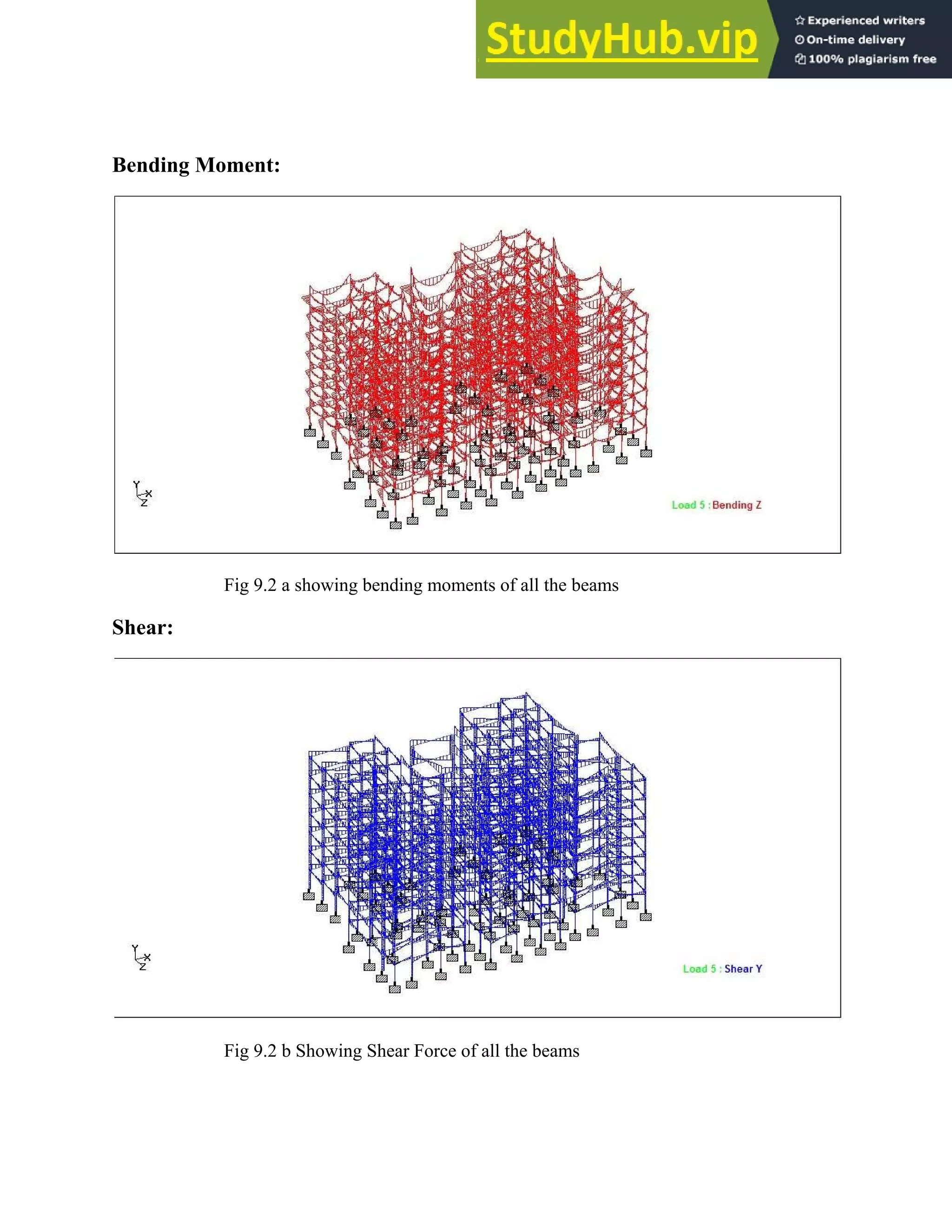 Bending Moment:
Fig 9.2 a showing bending moments of all the beams
Shear:
Fig 9.2 b Showing Shear Force of all the beams
 
