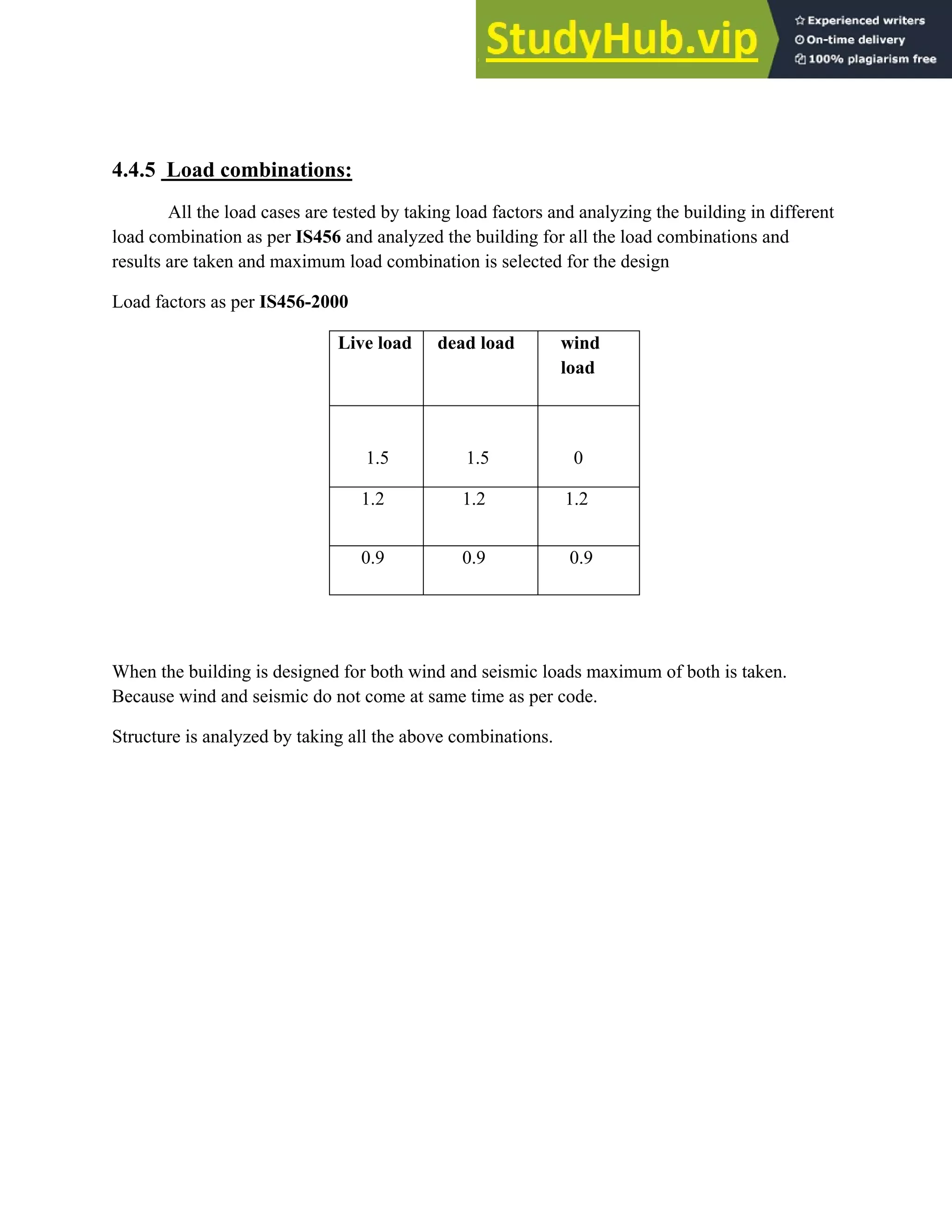 4.4.5 Load combinations:
All the load cases are tested by taking load factors and analyzing the building in different
load combination as per IS456 and analyzed the building for all the load combinations and
results are taken and maximum load combination is selected for the design
Load factors as per IS456-2000
Live load dead load wind
load
1.5 1.5 0
1.2 1.2 1.2
0.9 0.9 0.9
When the building is designed for both wind and seismic loads maximum of both is taken.
Because wind and seismic do not come at same time as per code.
Structure is analyzed by taking all the above combinations.
 