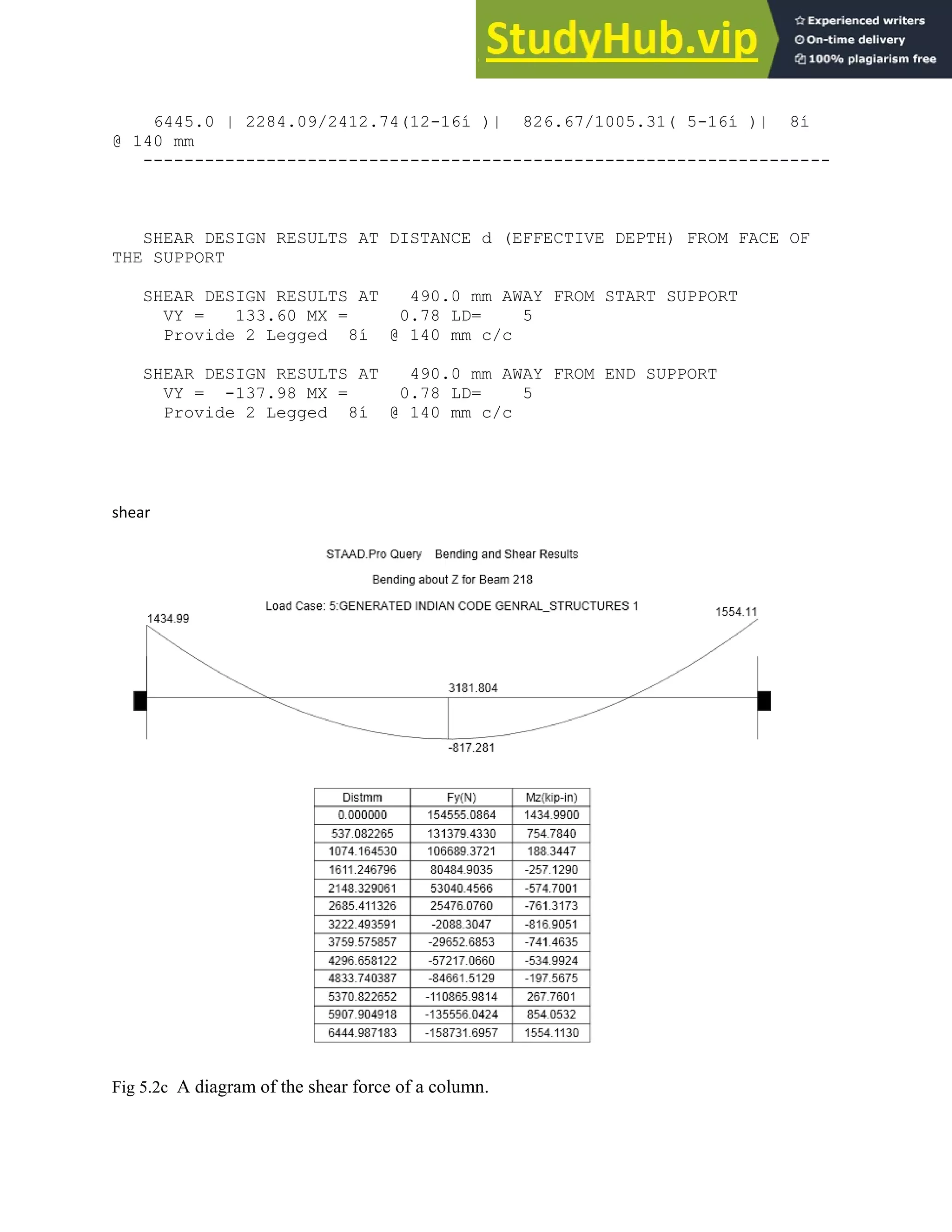 6445.0 | 2284.09/2412.74(12-16í )| 826.67/1005.31( 5-16í )| 8í
@ 140 mm
-------------------------------------------------------------------
SHEAR DESIGN RESULTS AT DISTANCE d (EFFECTIVE DEPTH) FROM FACE OF
THE SUPPORT
SHEAR DESIGN RESULTS AT 490.0 mm AWAY FROM START SUPPORT
VY = 133.60 MX = 0.78 LD= 5
Provide 2 Legged 8í @ 140 mm c/c
SHEAR DESIGN RESULTS AT 490.0 mm AWAY FROM END SUPPORT
VY = -137.98 MX = 0.78 LD= 5
Provide 2 Legged 8í @ 140 mm c/c
shear
Fig 5.2c A diagram of the shear force of a column.
 