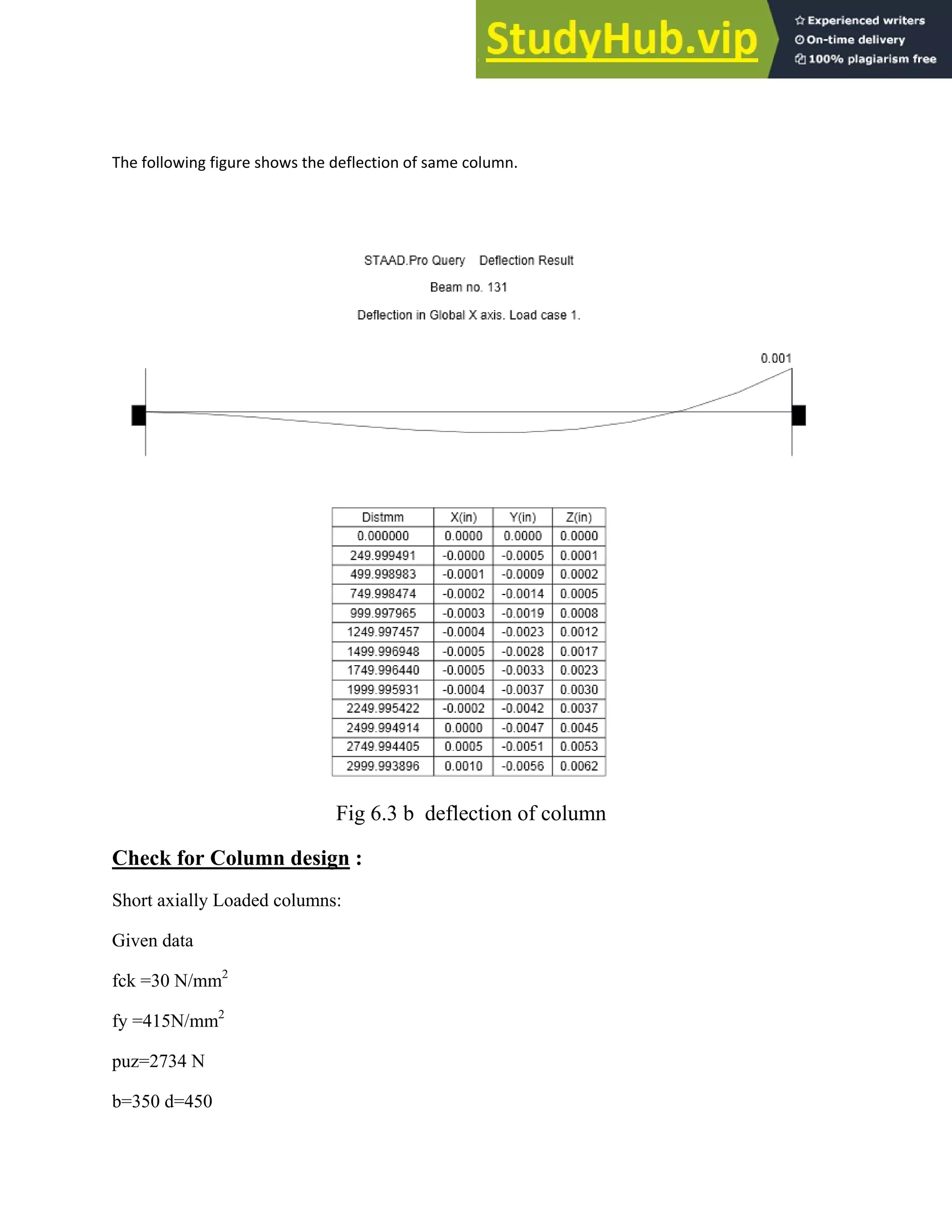 The following figure shows the deflection of same column.
Fig 6.3 b deflection of column
Check for Column design :
Short axially Loaded columns:
Given data
fck =30 N/mm2
fy =415N/mm2
puz=2734 N
b=350 d=450
 