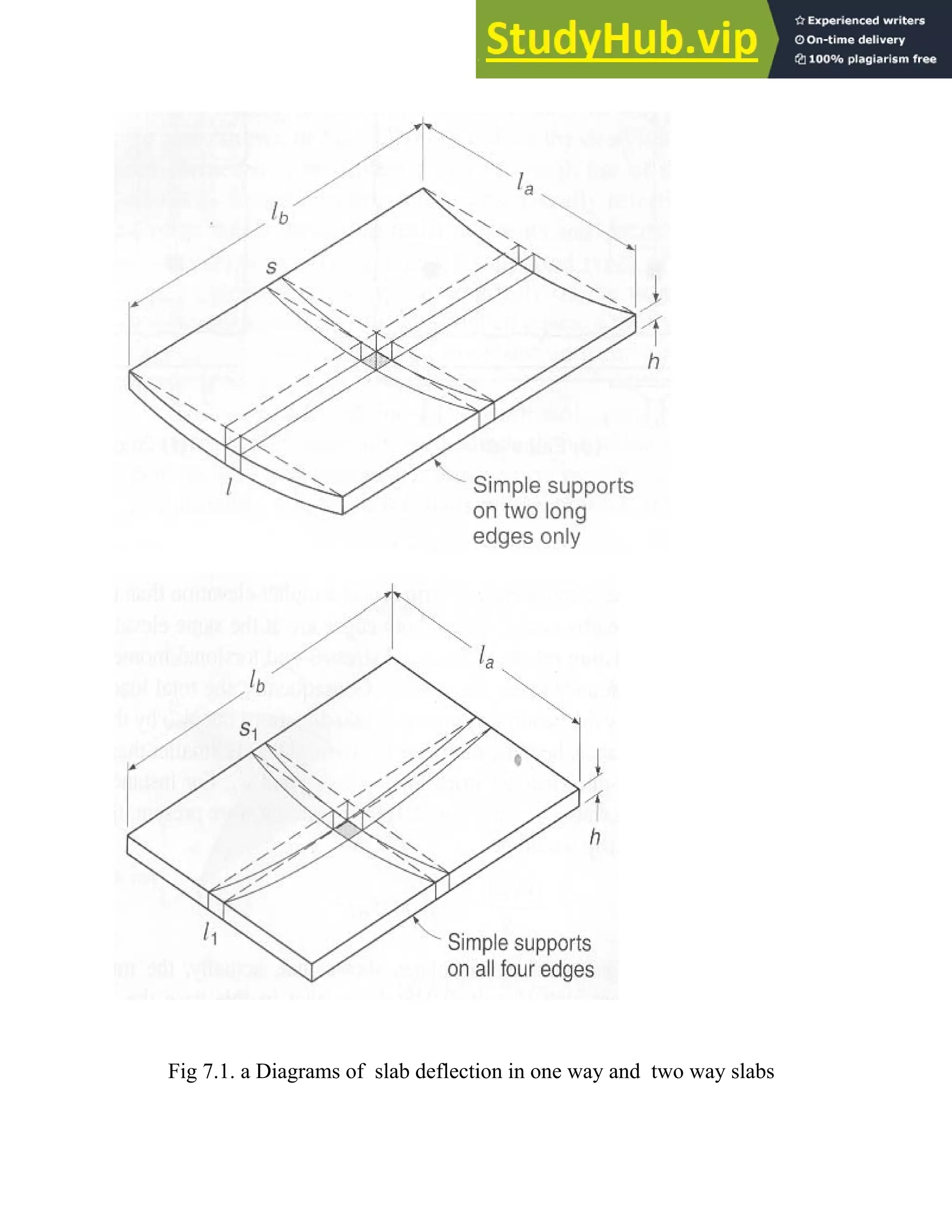 Fig 7.1. a Diagrams of slab deflection in one way and two way slabs
 