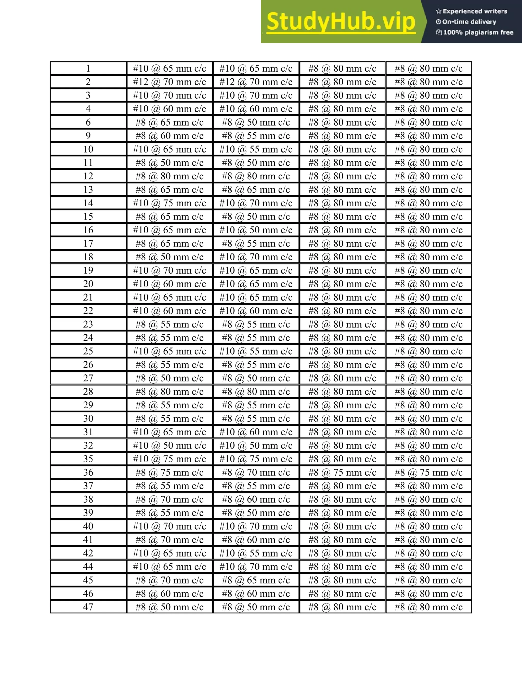 1 #10 @ 65 mm c/c #10 @ 65 mm c/c #8 @ 80 mm c/c #8 @ 80 mm c/c
2 #12 @ 70 mm c/c #12 @ 70 mm c/c #8 @ 80 mm c/c #8 @ 80 mm c/c
3 #10 @ 70 mm c/c #10 @ 70 mm c/c #8 @ 80 mm c/c #8 @ 80 mm c/c
4 #10 @ 60 mm c/c #10 @ 60 mm c/c #8 @ 80 mm c/c #8 @ 80 mm c/c
6 #8 @ 65 mm c/c #8 @ 50 mm c/c #8 @ 80 mm c/c #8 @ 80 mm c/c
9 #8 @ 60 mm c/c #8 @ 55 mm c/c #8 @ 80 mm c/c #8 @ 80 mm c/c
10 #10 @ 65 mm c/c #10 @ 55 mm c/c #8 @ 80 mm c/c #8 @ 80 mm c/c
11 #8 @ 50 mm c/c #8 @ 50 mm c/c #8 @ 80 mm c/c #8 @ 80 mm c/c
12 #8 @ 80 mm c/c #8 @ 80 mm c/c #8 @ 80 mm c/c #8 @ 80 mm c/c
13 #8 @ 65 mm c/c #8 @ 65 mm c/c #8 @ 80 mm c/c #8 @ 80 mm c/c
14 #10 @ 75 mm c/c #10 @ 70 mm c/c #8 @ 80 mm c/c #8 @ 80 mm c/c
15 #8 @ 65 mm c/c #8 @ 50 mm c/c #8 @ 80 mm c/c #8 @ 80 mm c/c
16 #10 @ 65 mm c/c #10 @ 50 mm c/c #8 @ 80 mm c/c #8 @ 80 mm c/c
17 #8 @ 65 mm c/c #8 @ 55 mm c/c #8 @ 80 mm c/c #8 @ 80 mm c/c
18 #8 @ 50 mm c/c #10 @ 70 mm c/c #8 @ 80 mm c/c #8 @ 80 mm c/c
19 #10 @ 70 mm c/c #10 @ 65 mm c/c #8 @ 80 mm c/c #8 @ 80 mm c/c
20 #10 @ 60 mm c/c #10 @ 65 mm c/c #8 @ 80 mm c/c #8 @ 80 mm c/c
21 #10 @ 65 mm c/c #10 @ 65 mm c/c #8 @ 80 mm c/c #8 @ 80 mm c/c
22 #10 @ 60 mm c/c #10 @ 60 mm c/c #8 @ 80 mm c/c #8 @ 80 mm c/c
23 #8 @ 55 mm c/c #8 @ 55 mm c/c #8 @ 80 mm c/c #8 @ 80 mm c/c
24 #8 @ 55 mm c/c #8 @ 55 mm c/c #8 @ 80 mm c/c #8 @ 80 mm c/c
25 #10 @ 65 mm c/c #10 @ 55 mm c/c #8 @ 80 mm c/c #8 @ 80 mm c/c
26 #8 @ 55 mm c/c #8 @ 55 mm c/c #8 @ 80 mm c/c #8 @ 80 mm c/c
27 #8 @ 50 mm c/c #8 @ 50 mm c/c #8 @ 80 mm c/c #8 @ 80 mm c/c
28 #8 @ 80 mm c/c #8 @ 80 mm c/c #8 @ 80 mm c/c #8 @ 80 mm c/c
29 #8 @ 55 mm c/c #8 @ 55 mm c/c #8 @ 80 mm c/c #8 @ 80 mm c/c
30 #8 @ 55 mm c/c #8 @ 55 mm c/c #8 @ 80 mm c/c #8 @ 80 mm c/c
31 #10 @ 65 mm c/c #10 @ 60 mm c/c #8 @ 80 mm c/c #8 @ 80 mm c/c
32 #10 @ 50 mm c/c #10 @ 50 mm c/c #8 @ 80 mm c/c #8 @ 80 mm c/c
35 #10 @ 75 mm c/c #10 @ 75 mm c/c #8 @ 80 mm c/c #8 @ 80 mm c/c
36 #8 @ 75 mm c/c #8 @ 70 mm c/c #8 @ 75 mm c/c #8 @ 75 mm c/c
37 #8 @ 55 mm c/c #8 @ 55 mm c/c #8 @ 80 mm c/c #8 @ 80 mm c/c
38 #8 @ 70 mm c/c #8 @ 60 mm c/c #8 @ 80 mm c/c #8 @ 80 mm c/c
39 #8 @ 55 mm c/c #8 @ 50 mm c/c #8 @ 80 mm c/c #8 @ 80 mm c/c
40 #10 @ 70 mm c/c #10 @ 70 mm c/c #8 @ 80 mm c/c #8 @ 80 mm c/c
41 #8 @ 70 mm c/c #8 @ 60 mm c/c #8 @ 80 mm c/c #8 @ 80 mm c/c
42 #10 @ 65 mm c/c #10 @ 55 mm c/c #8 @ 80 mm c/c #8 @ 80 mm c/c
44 #10 @ 65 mm c/c #10 @ 70 mm c/c #8 @ 80 mm c/c #8 @ 80 mm c/c
45 #8 @ 70 mm c/c #8 @ 65 mm c/c #8 @ 80 mm c/c #8 @ 80 mm c/c
46 #8 @ 60 mm c/c #8 @ 60 mm c/c #8 @ 80 mm c/c #8 @ 80 mm c/c
47 #8 @ 50 mm c/c #8 @ 50 mm c/c #8 @ 80 mm c/c #8 @ 80 mm c/c
 