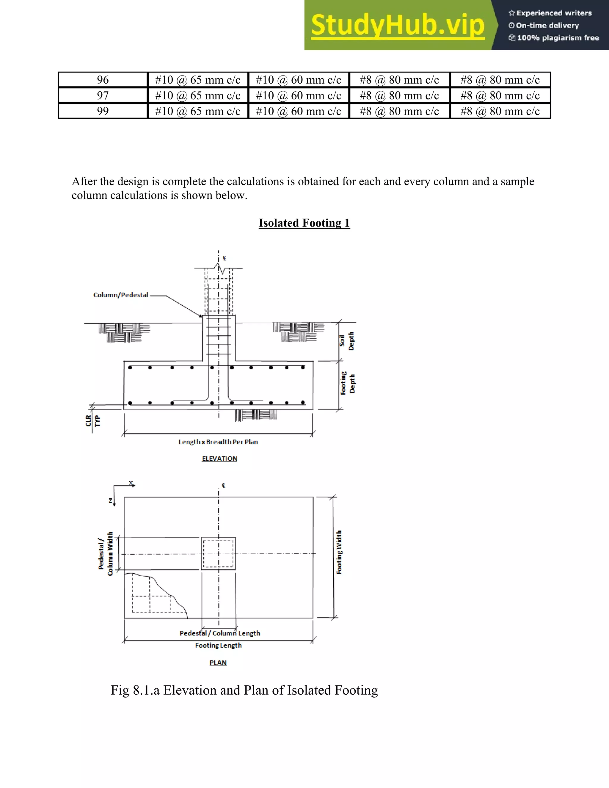 96 #10 @ 65 mm c/c #10 @ 60 mm c/c #8 @ 80 mm c/c #8 @ 80 mm c/c
97 #10 @ 65 mm c/c #10 @ 60 mm c/c #8 @ 80 mm c/c #8 @ 80 mm c/c
99 #10 @ 65 mm c/c #10 @ 60 mm c/c #8 @ 80 mm c/c #8 @ 80 mm c/c
After the design is complete the calculations is obtained for each and every column and a sample
column calculations is shown below.
Isolated Footing 1
Fig 8.1.a Elevation and Plan of Isolated Footing
 