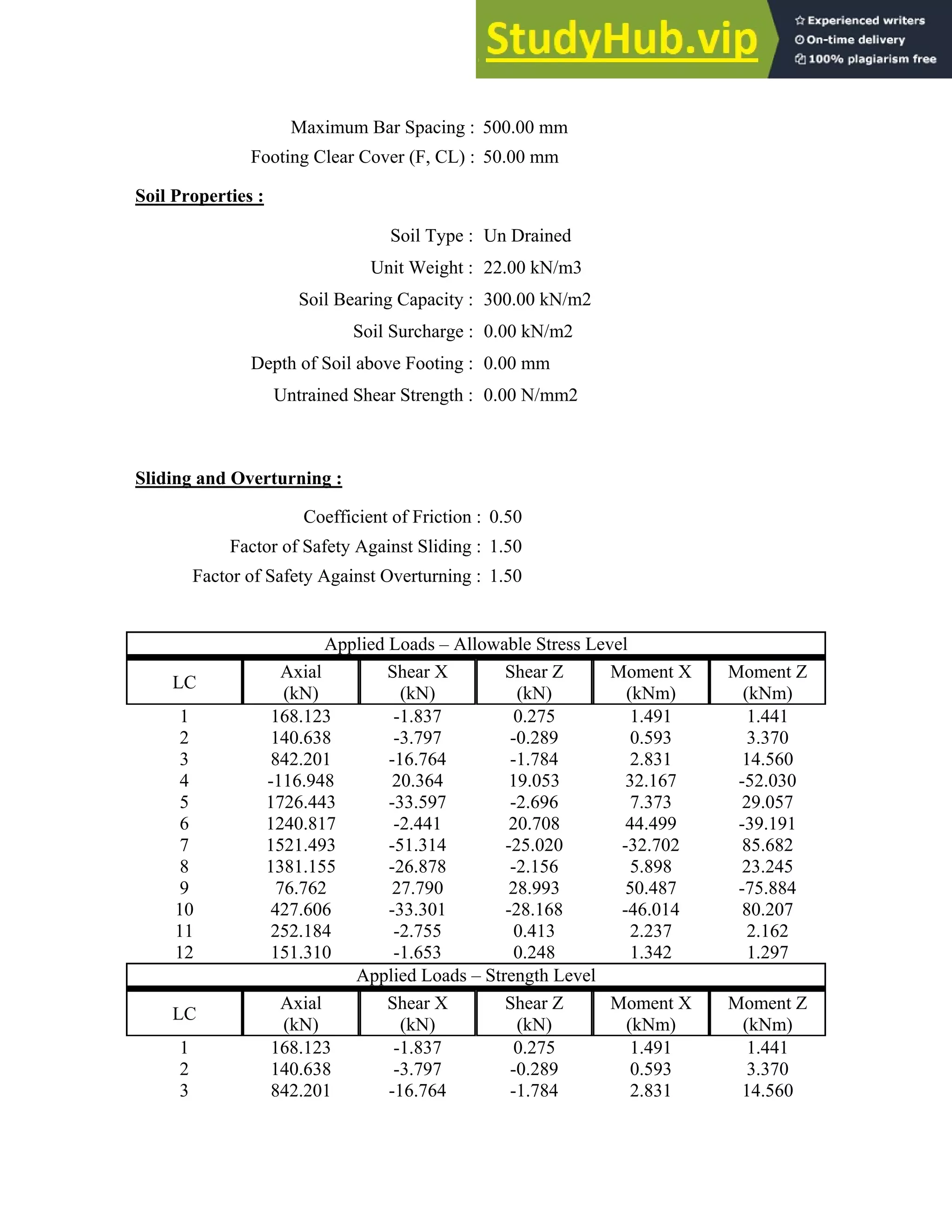 Maximum Bar Spacing : 500.00 mm
Footing Clear Cover (F, CL) : 50.00 mm
Soil Properties :
Soil Type : Un Drained
Unit Weight : 22.00 kN/m3
Soil Bearing Capacity : 300.00 kN/m2
Soil Surcharge : 0.00 kN/m2
Depth of Soil above Footing : 0.00 mm
Untrained Shear Strength : 0.00 N/mm2
Sliding and Overturning :
Coefficient of Friction : 0.50
Factor of Safety Against Sliding : 1.50
Factor of Safety Against Overturning : 1.50
Applied Loads – Allowable Stress Level
LC
Axial
(kN)
Shear X
(kN)
Shear Z
(kN)
Moment X
(kNm)
Moment Z
(kNm)
1 168.123 -1.837 0.275 1.491 1.441
2 140.638 -3.797 -0.289 0.593 3.370
3 842.201 -16.764 -1.784 2.831 14.560
4 -116.948 20.364 19.053 32.167 -52.030
5 1726.443 -33.597 -2.696 7.373 29.057
6 1240.817 -2.441 20.708 44.499 -39.191
7 1521.493 -51.314 -25.020 -32.702 85.682
8 1381.155 -26.878 -2.156 5.898 23.245
9 76.762 27.790 28.993 50.487 -75.884
10 427.606 -33.301 -28.168 -46.014 80.207
11 252.184 -2.755 0.413 2.237 2.162
12 151.310 -1.653 0.248 1.342 1.297
Applied Loads – Strength Level
LC
Axial
(kN)
Shear X
(kN)
Shear Z
(kN)
Moment X
(kNm)
Moment Z
(kNm)
1 168.123 -1.837 0.275 1.491 1.441
2 140.638 -3.797 -0.289 0.593 3.370
3 842.201 -16.764 -1.784 2.831 14.560
 