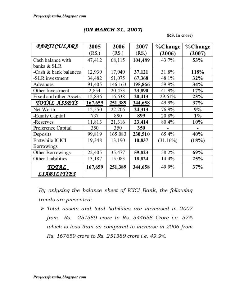 a project report on analysis of financial statement of icici bank