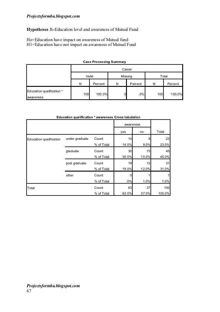 promotional strategies of idbi federal life insurance essay The paper deals with the study of the promotional strategies of idbi federal life insurance co ltd vis-à-vis its various competitors like lic, sbi life, icici prudential, etc. promotional strategies of idbi federal life insurance essay The paper deals with the study of the promotional strategies of idbi federal life insurance co ltd vis-à-vis its various competitors like lic, sbi life, icici prudential, etc.