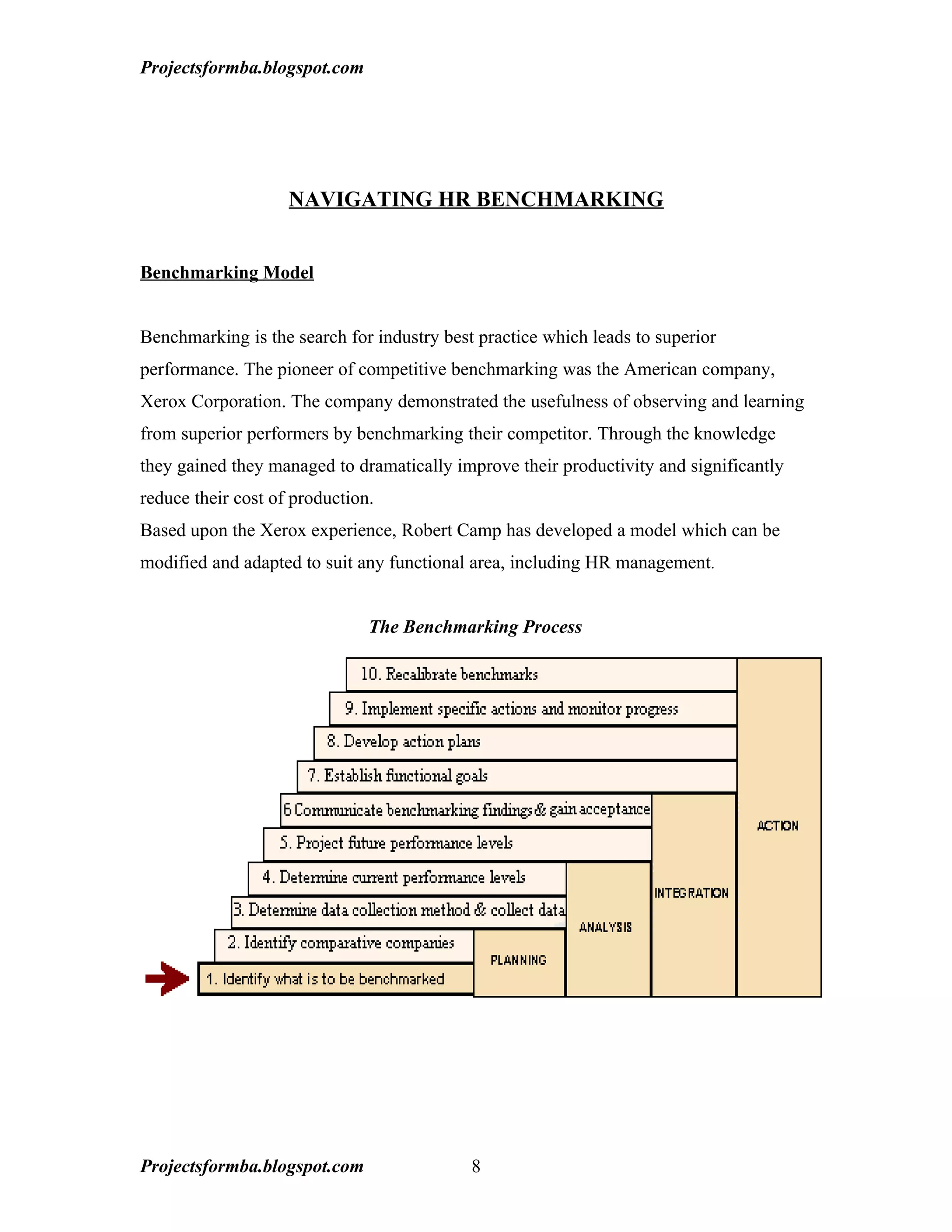 Projectsformba.blogspot.com




                    NAVIGATING HR BENCHMARKING


Benchmarking Model


Benchmarking is the search for industry best practice which leads to superior
performance. The pioneer of competitive benchmarking was the American company,
Xerox Corporation. The company demonstrated the usefulness of observing and learning
from superior performers by benchmarking their competitor. Through the knowledge
they gained they managed to dramatically improve their productivity and significantly
reduce their cost of production.
Based upon the Xerox experience, Robert Camp has developed a model which can be
modified and adapted to suit any functional area, including HR management.


                               The Benchmarking Process




Projectsformba.blogspot.com                 8
 