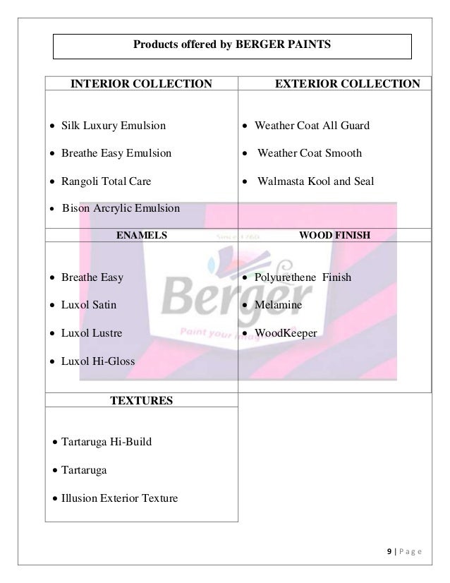 Project Report on berger paints