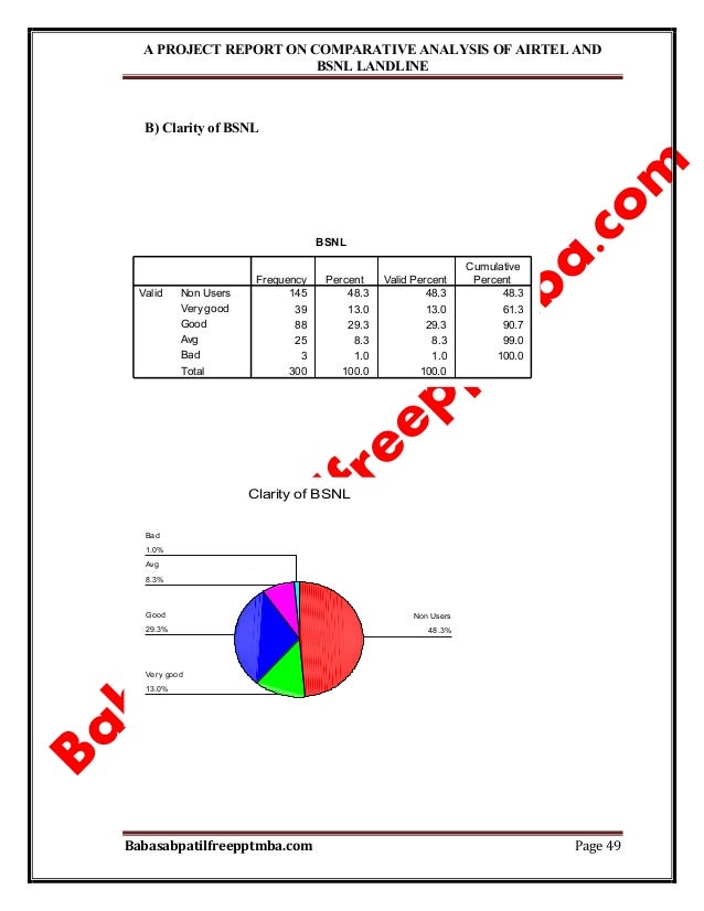 Comparative study of bsnl and airtel