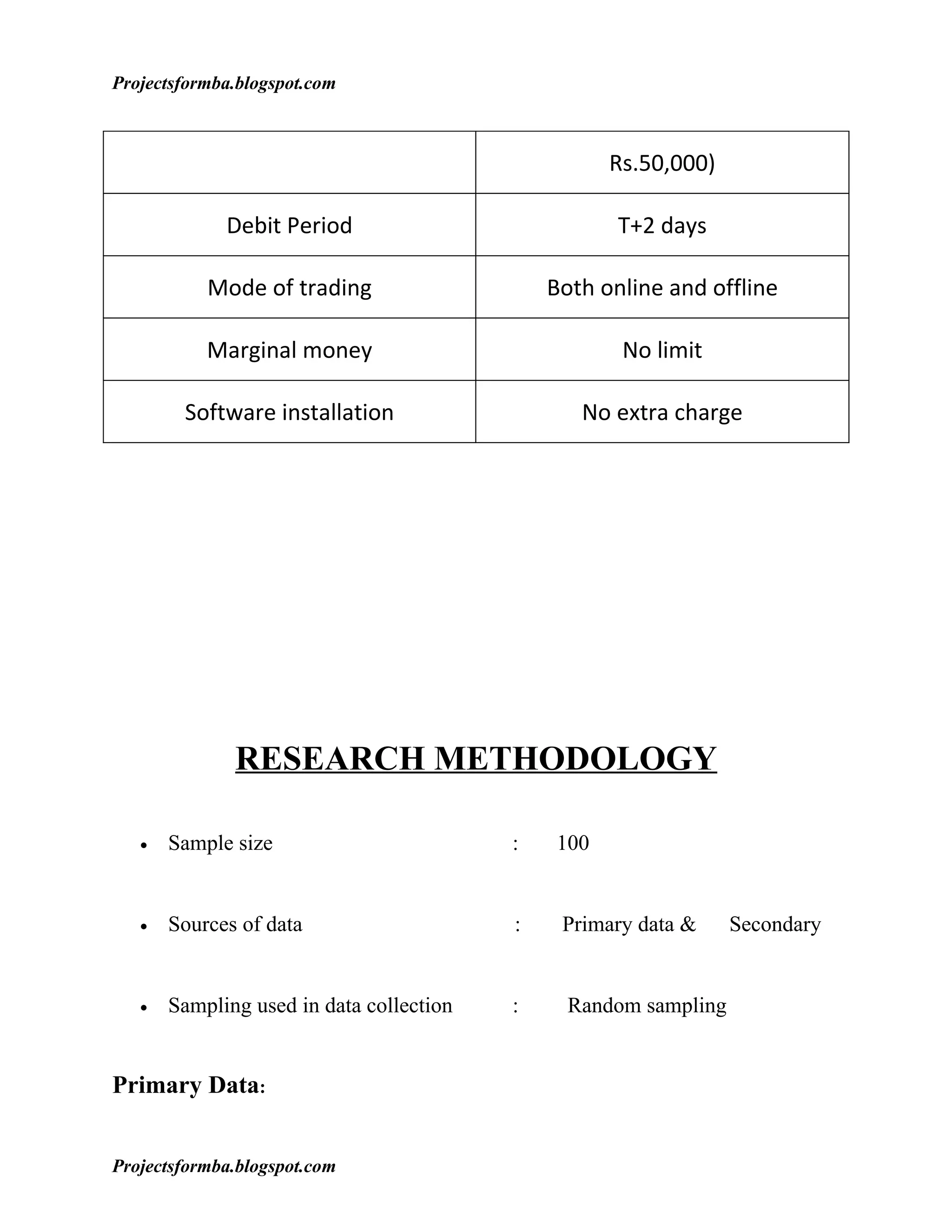 Projectsformba.blogspot.com



                                                    Rs.50,000)

             Debit Period                            T+2 days

           Mode of trading                    Both online and offline

           Marginal money                            No limit

        Software installation                    No extra charge




              RESEARCH METHODOLOGY

   •   Sample size                        :   100


   •   Sources of data                    :    Primary data &     Secondary


   •   Sampling used in data collection   :     Random sampling


Primary Data:


Projectsformba.blogspot.com
 