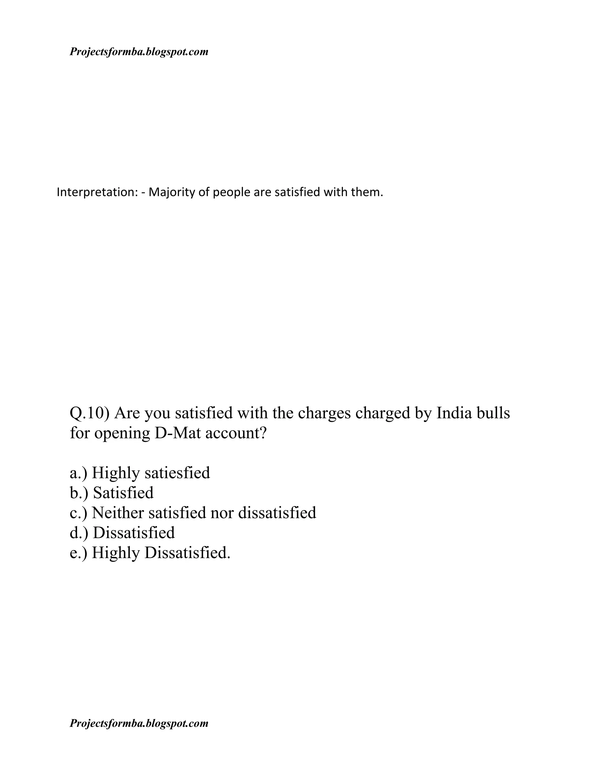 Projectsformba.blogspot.com




Interpretation: - Majority of people are satisfied with them.




  Q.10) Are you satisfied with the charges charged by India bulls
  for opening D-Mat account?

  a.) Highly satiesfied
  b.) Satisfied
  c.) Neither satisfied nor dissatisfied
  d.) Dissatisfied
  e.) Highly Dissatisfied.




  Projectsformba.blogspot.com
 