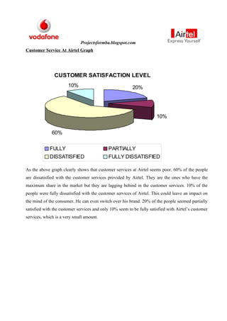A project report on comparative analysis of marketing strategies of vodafone and airtel