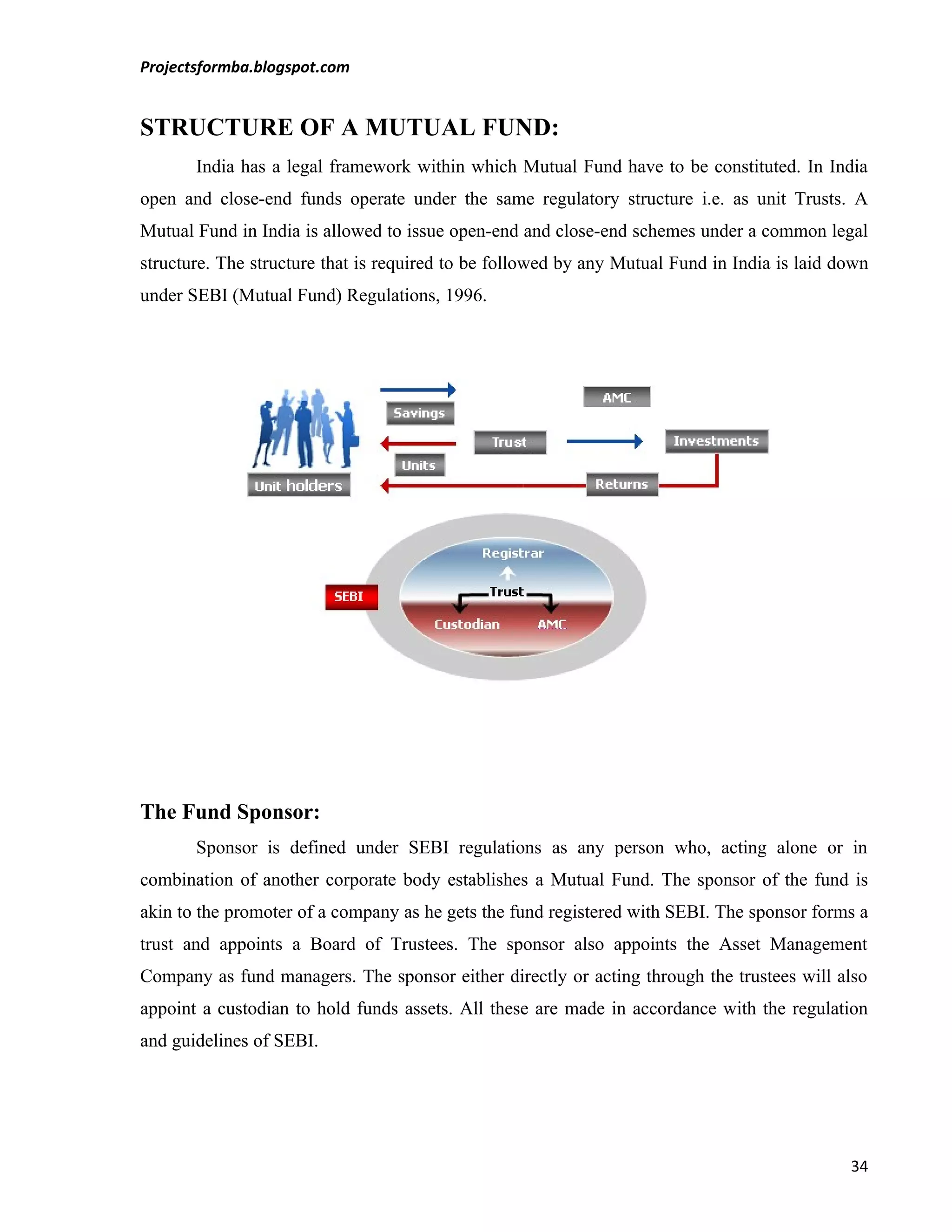 Projectsformba.blogspot.com


STRUCTURE OF A MUTUAL FUND:
       India has a legal framework within which Mutual Fund have to be constituted. In India
open and close-end funds operate under the same regulatory structure i.e. as unit Trusts. A
Mutual Fund in India is allowed to issue open-end and close-end schemes under a common legal
structure. The structure that is required to be followed by any Mutual Fund in India is laid down
under SEBI (Mutual Fund) Regulations, 1996.




The Fund Sponsor:
       Sponsor is defined under SEBI regulations as any person who, acting alone or in
combination of another corporate body establishes a Mutual Fund. The sponsor of the fund is
akin to the promoter of a company as he gets the fund registered with SEBI. The sponsor forms a
trust and appoints a Board of Trustees. The sponsor also appoints the Asset Management
Company as fund managers. The sponsor either directly or acting through the trustees will also
appoint a custodian to hold funds assets. All these are made in accordance with the regulation
and guidelines of SEBI.




                                                                                              34
 