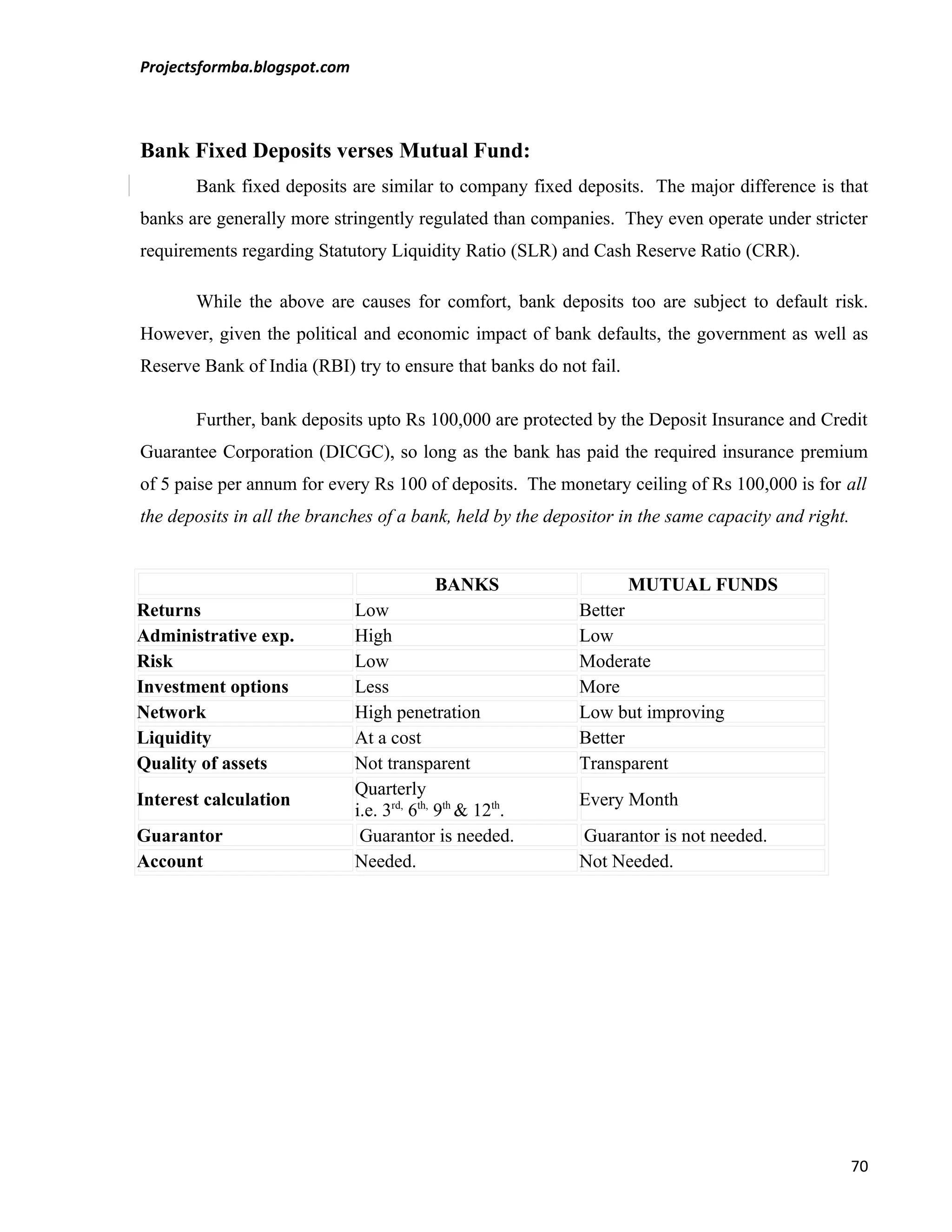 Projectsformba.blogspot.com



Bank Fixed Deposits verses Mutual Fund:
       Bank fixed deposits are similar to company fixed deposits. The major difference is that
banks are generally more stringently regulated than companies. They even operate under stricter
requirements regarding Statutory Liquidity Ratio (SLR) and Cash Reserve Ratio (CRR).

       While the above are causes for comfort, bank deposits too are subject to default risk.
However, given the political and economic impact of bank defaults, the government as well as
Reserve Bank of India (RBI) try to ensure that banks do not fail.

       Further, bank deposits upto Rs 100,000 are protected by the Deposit Insurance and Credit
Guarantee Corporation (DICGC), so long as the bank has paid the required insurance premium
of 5 paise per annum for every Rs 100 of deposits. The monetary ceiling of Rs 100,000 is for all
the deposits in all the branches of a bank, held by the depositor in the same capacity and right.


                                           BANKS                    MUTUAL FUNDS
Returns                       Low                           Better
Administrative exp.           High                          Low
Risk                          Low                           Moderate
Investment options            Less                          More
Network                       High penetration              Low but improving
Liquidity                     At a cost                     Better
Quality of assets             Not transparent               Transparent
                              Quarterly
Interest calculation                                        Every Month
                              i.e. 3rd, 6th, 9th & 12th.
Guarantor                      Guarantor is needed.         Guarantor is not needed.
Account                       Needed.                       Not Needed.




                                                                                                    70
 