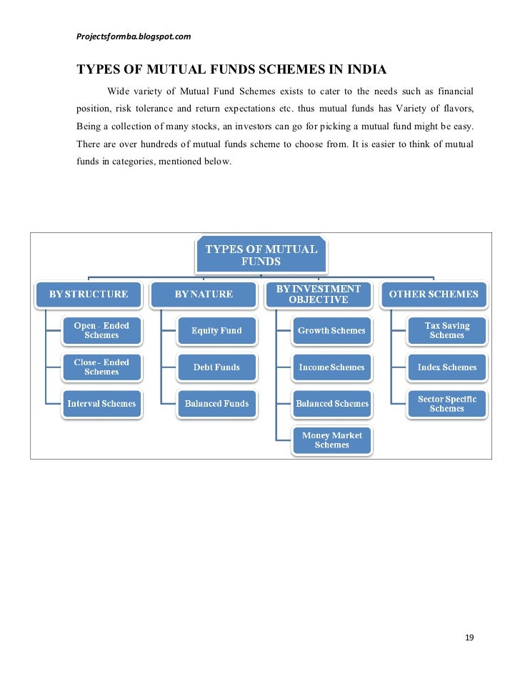 Types Of Mutual Funds Chart