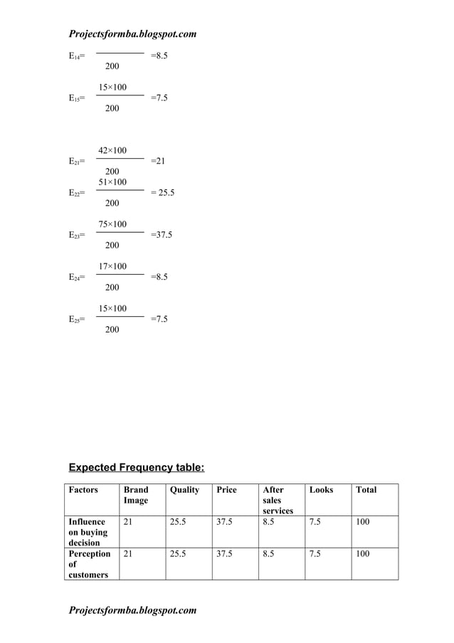 A project report on consumer preferences in selected brands (whirlpool