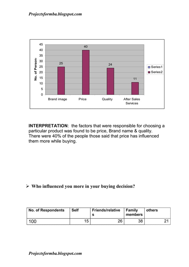 A project report on consumer preferences in selected brands (whirlpool
