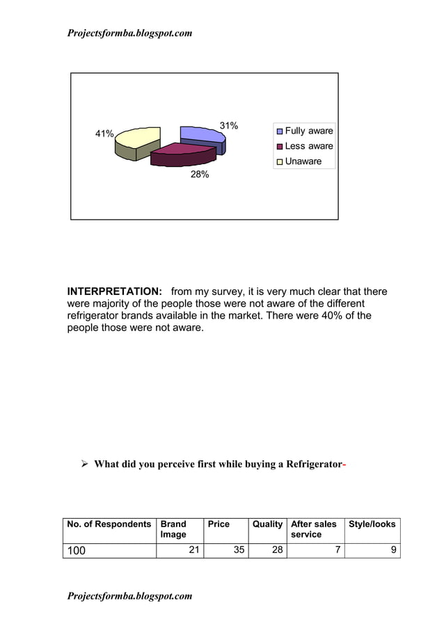 A project report on consumer preferences in selected brands (whirlpool